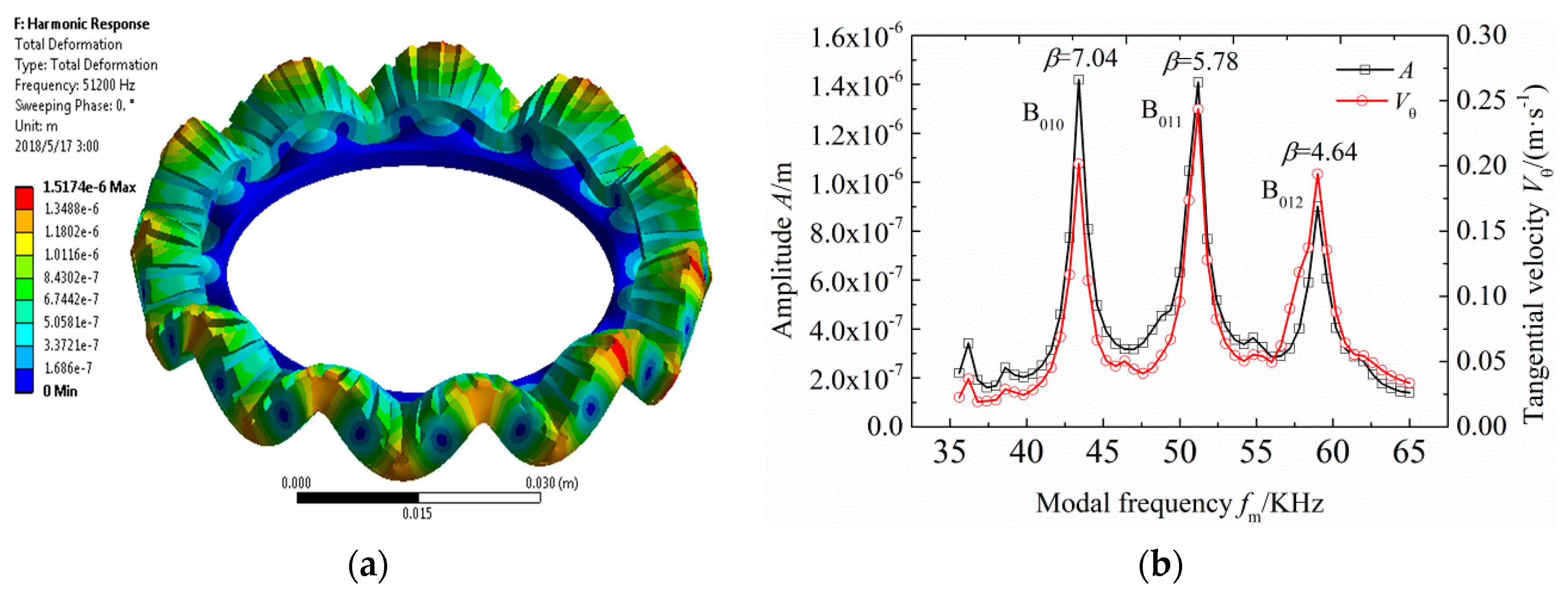 Applsci 09 03979 g004 550