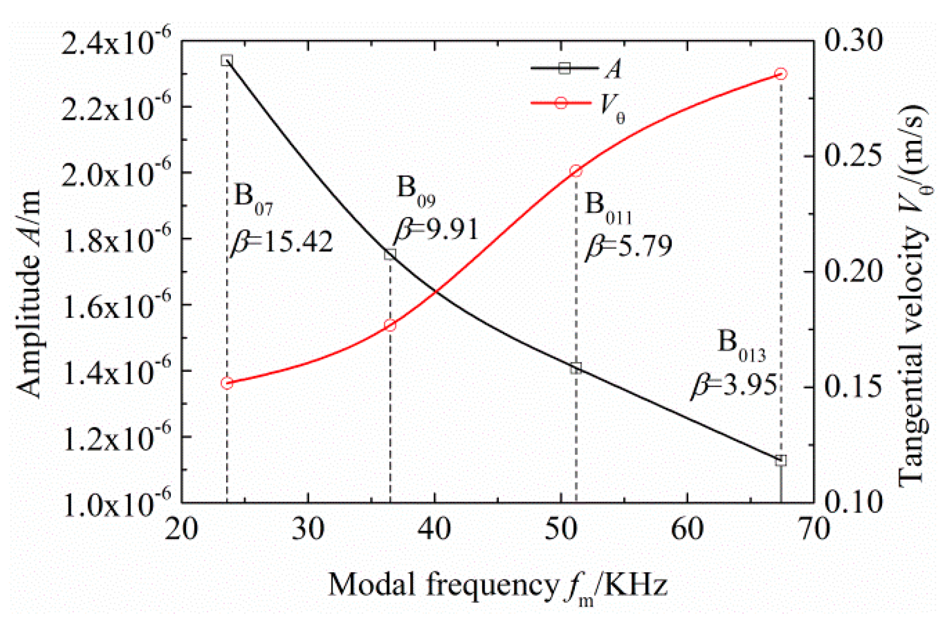 Applsci 09 03979 g006 550