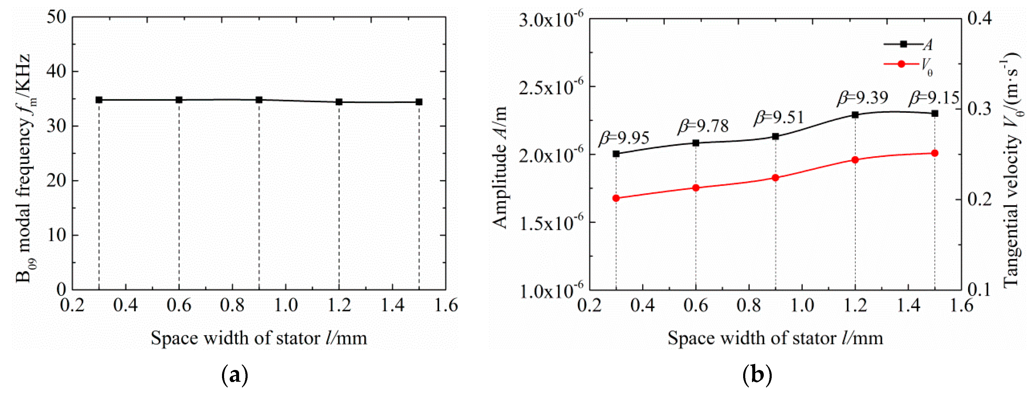 Applsci 09 03979 g007 550