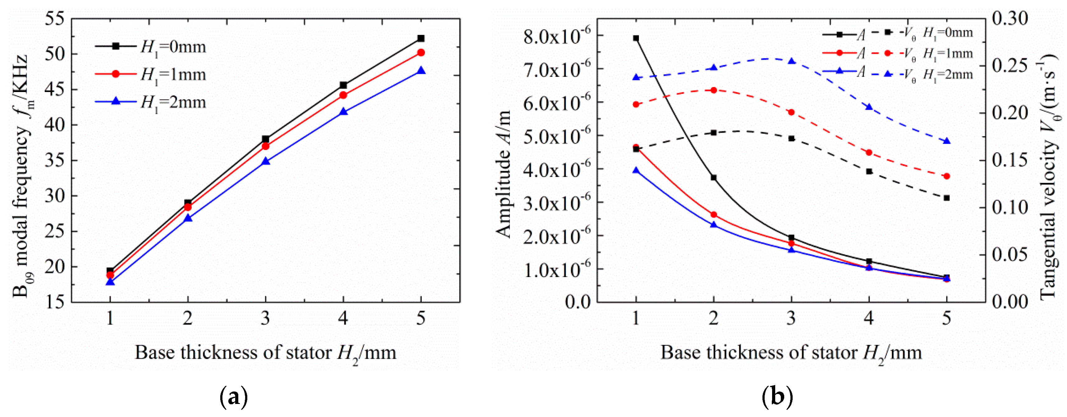 Applsci 09 03979 g008 550