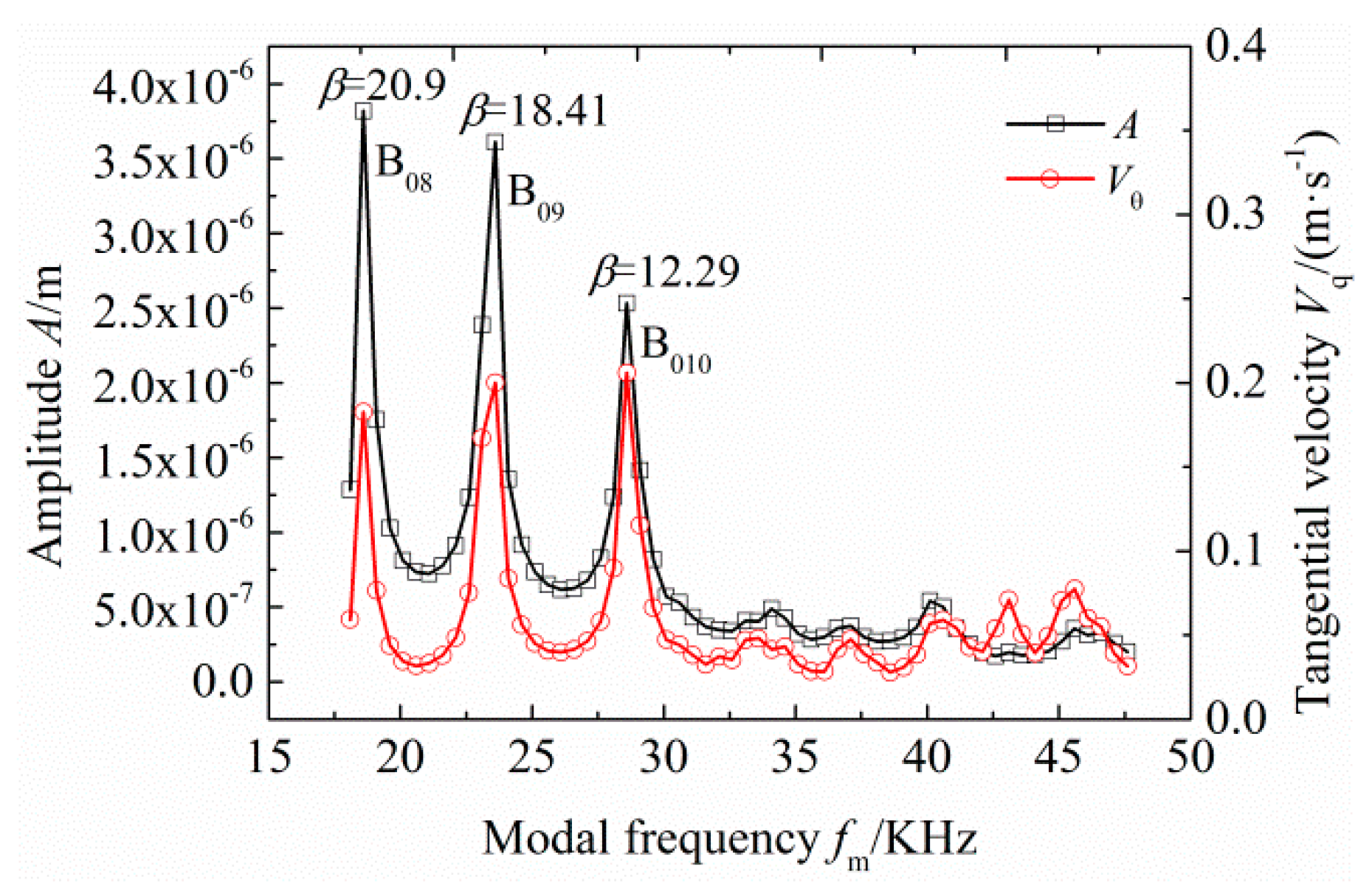 Applsci 09 03979 g009 550