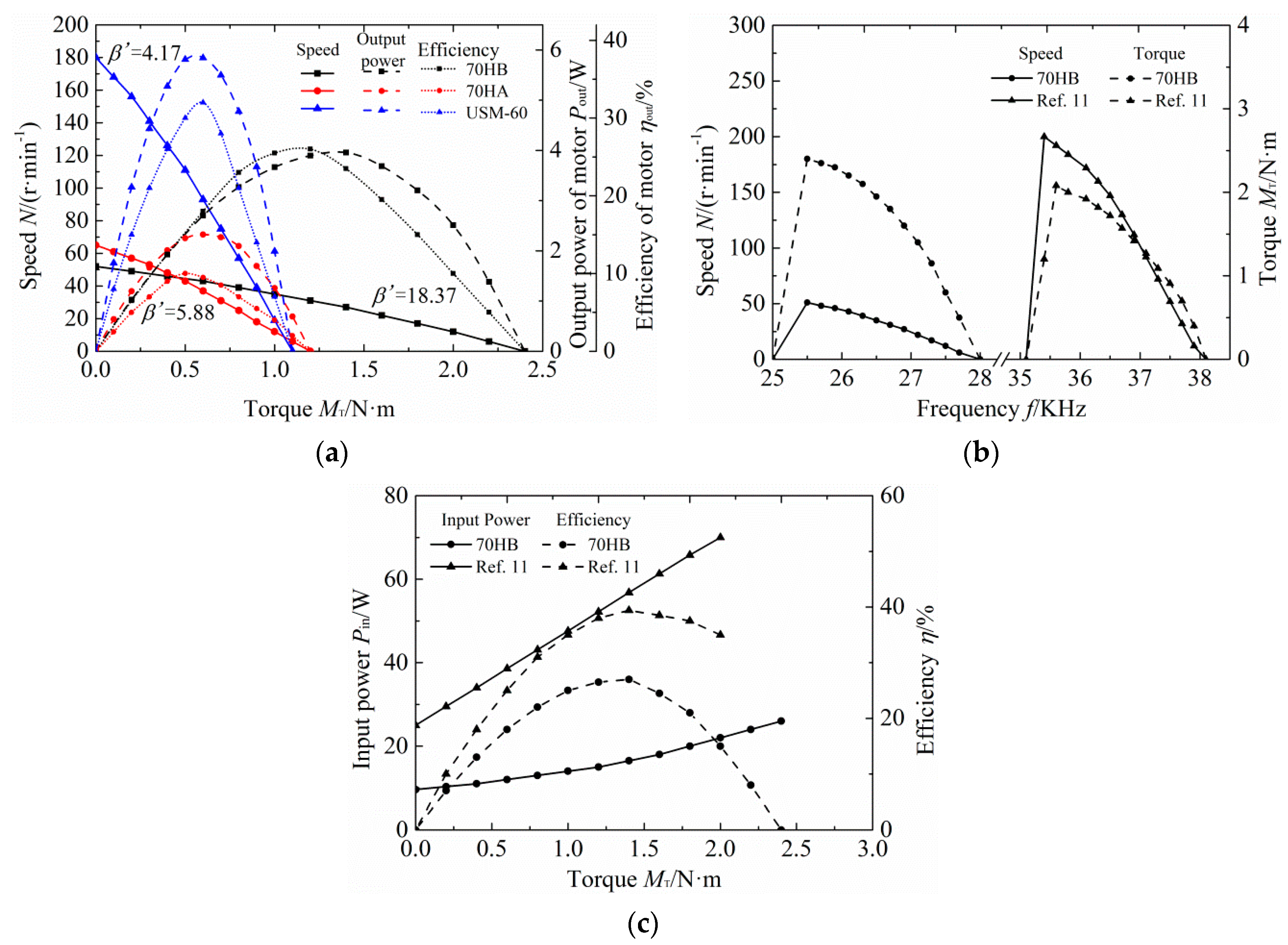 Applsci 09 03979 g015 550
