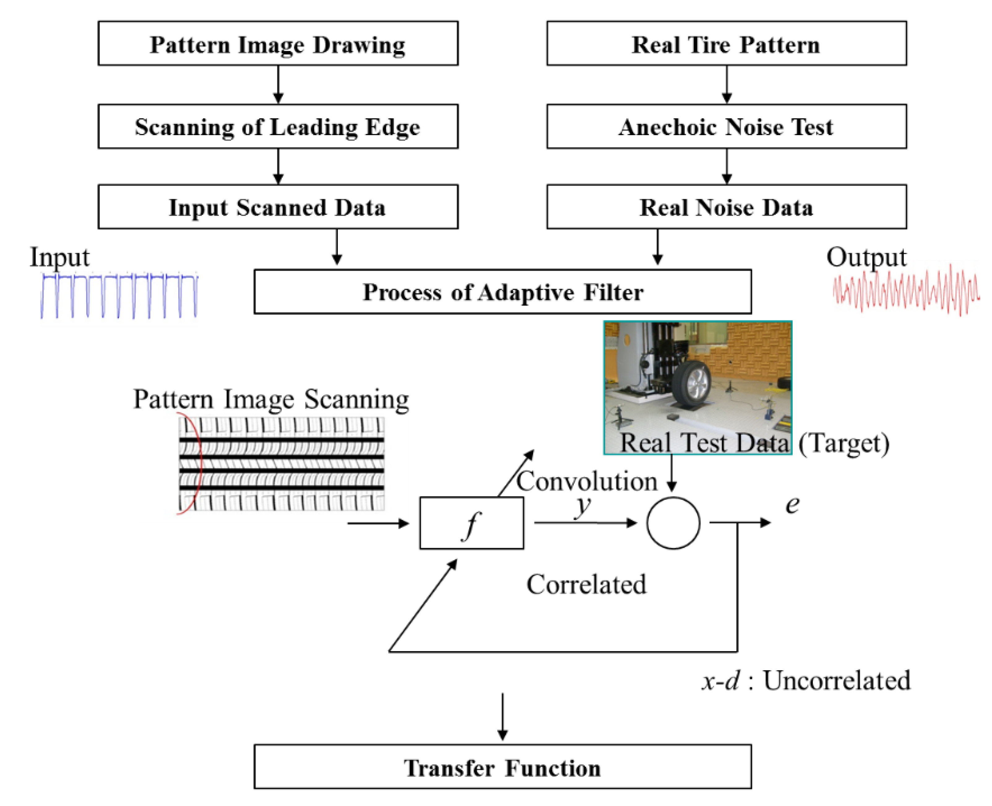 Applsci 09 03995 g002 550
