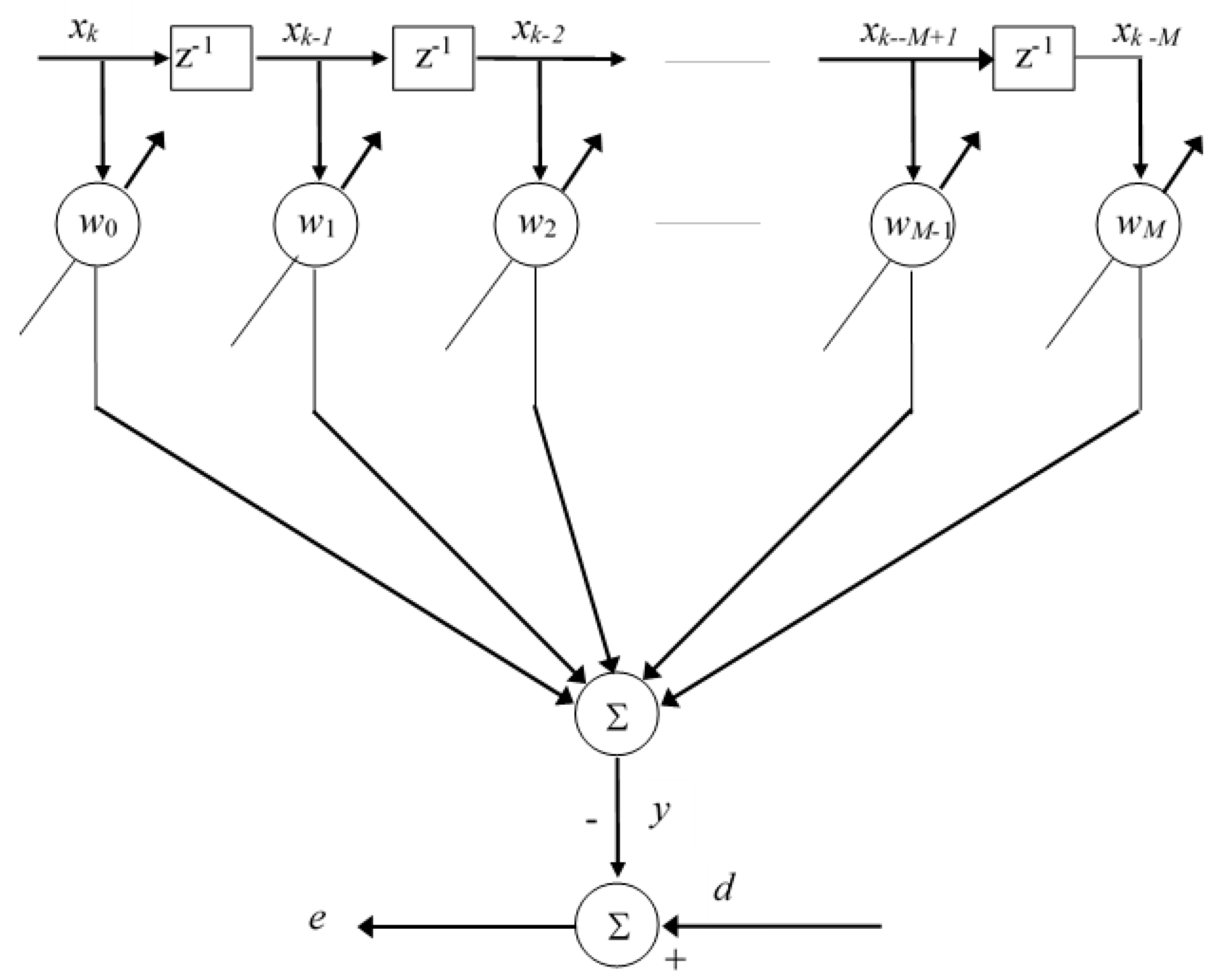 Applsci 09 03995 g003 550