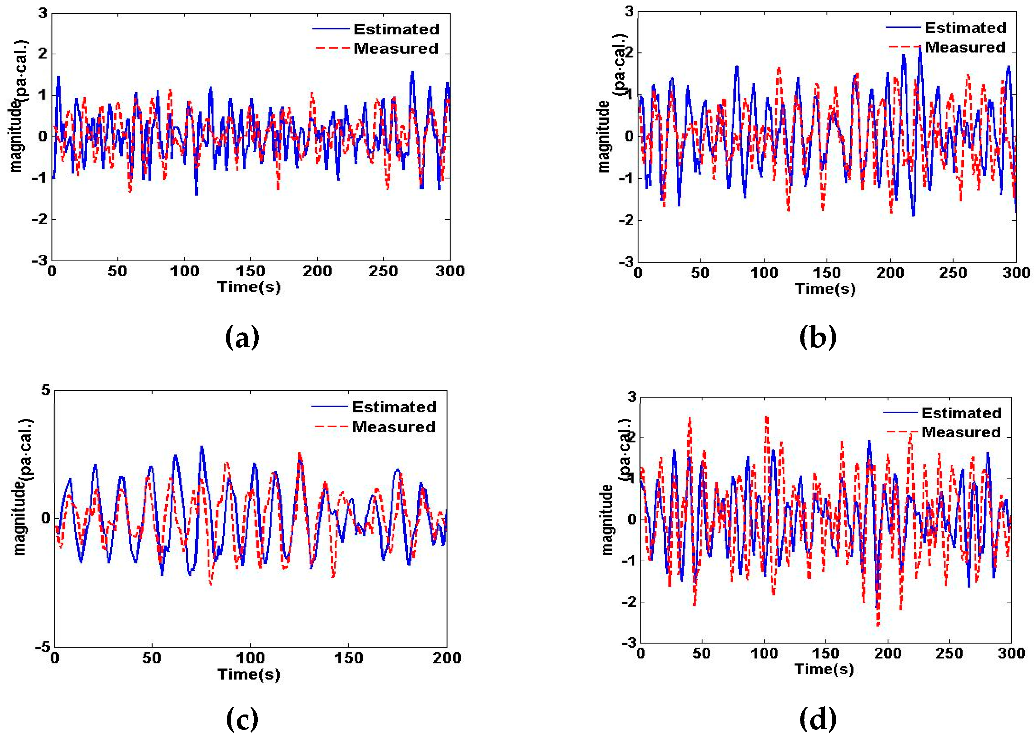 Applsci 09 03995 g005 550