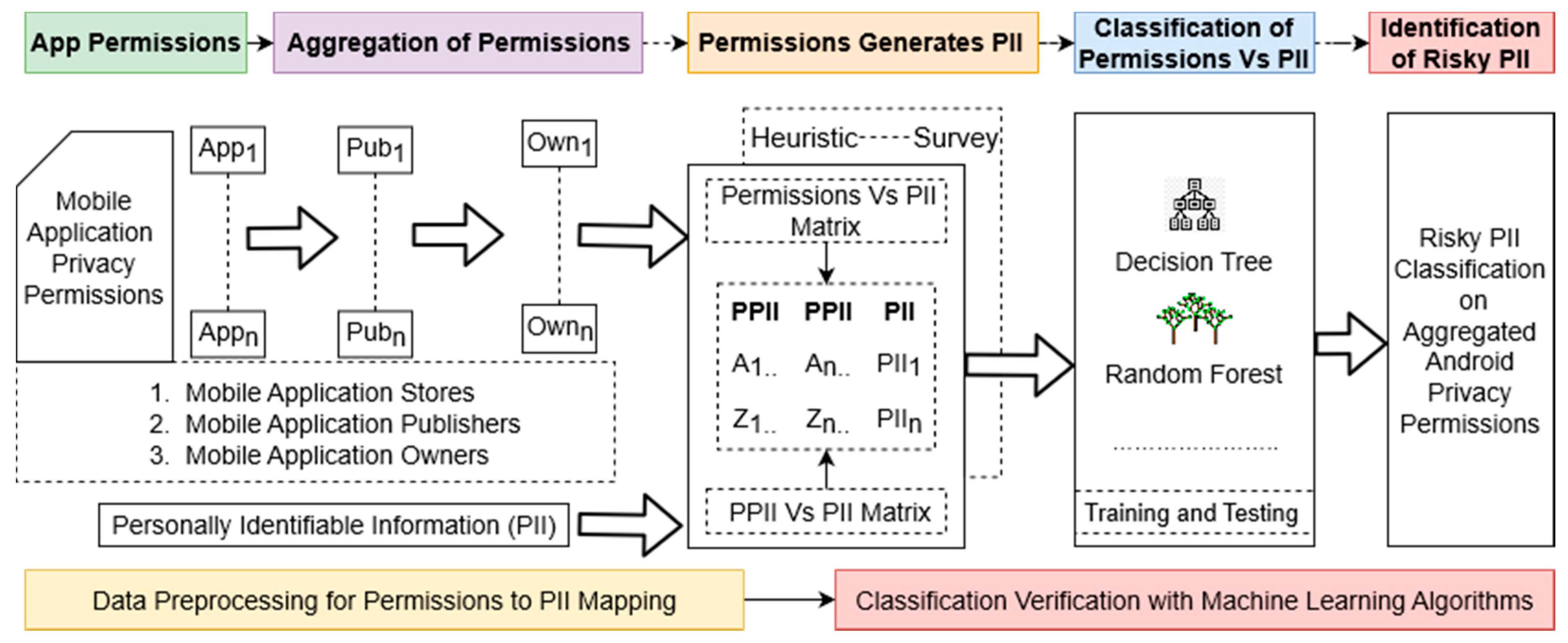 Applsci 09 03997 g003