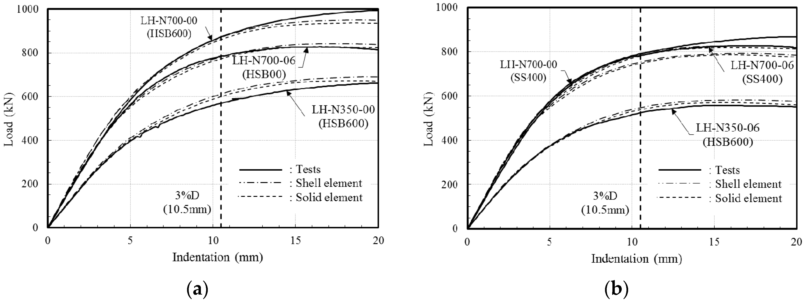 Applsci 09 03999 g004
