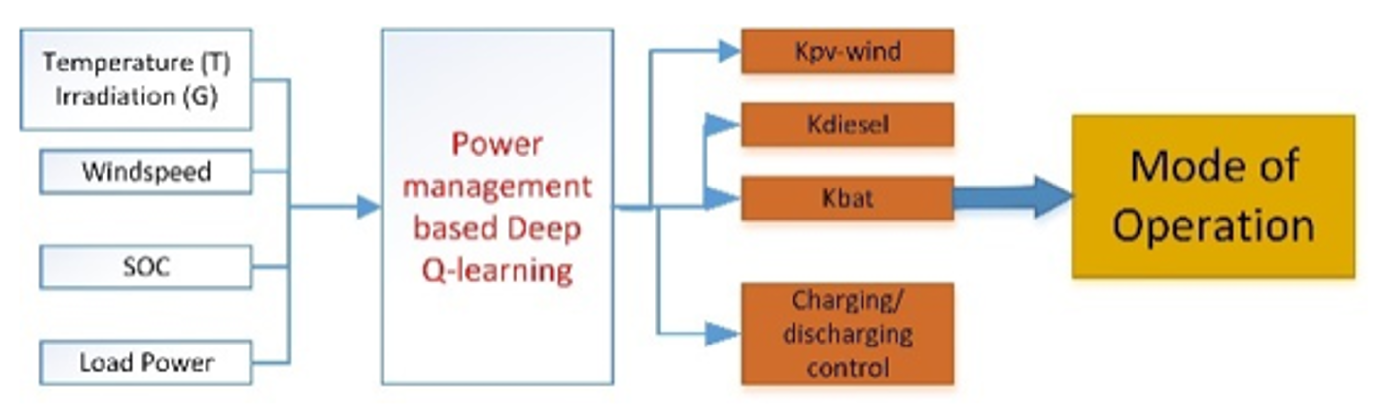 Applsci 09 04001 g004 Applsci 09 04001 g004