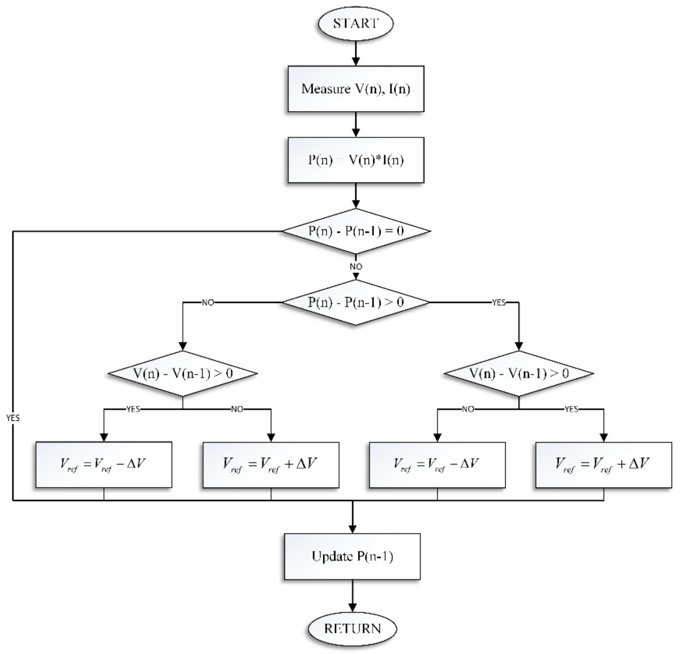 Applied Sciences | Free Full-Text | Control Strategy of a Hybrid ...