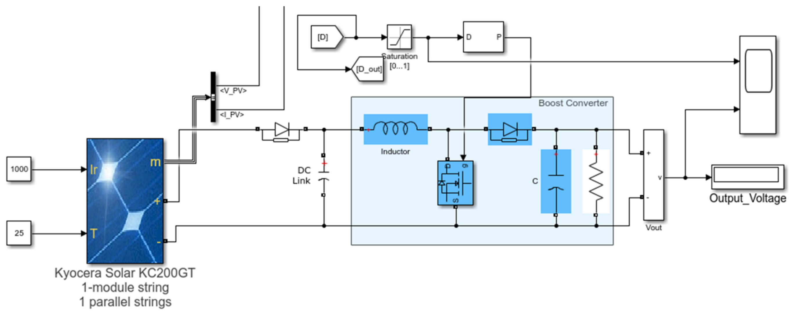 Applied Sciences Free FullText Control Strategy of a Hybrid