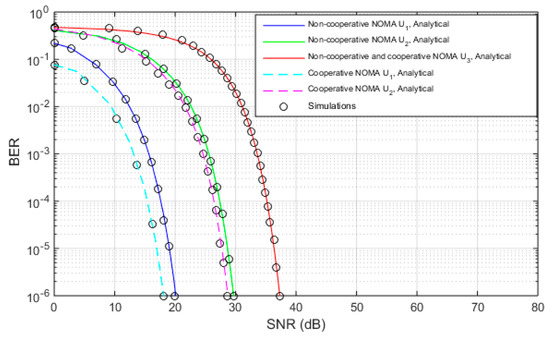Performance Analysis of Cooperative Non-Orthogonal Multiple Access in ...