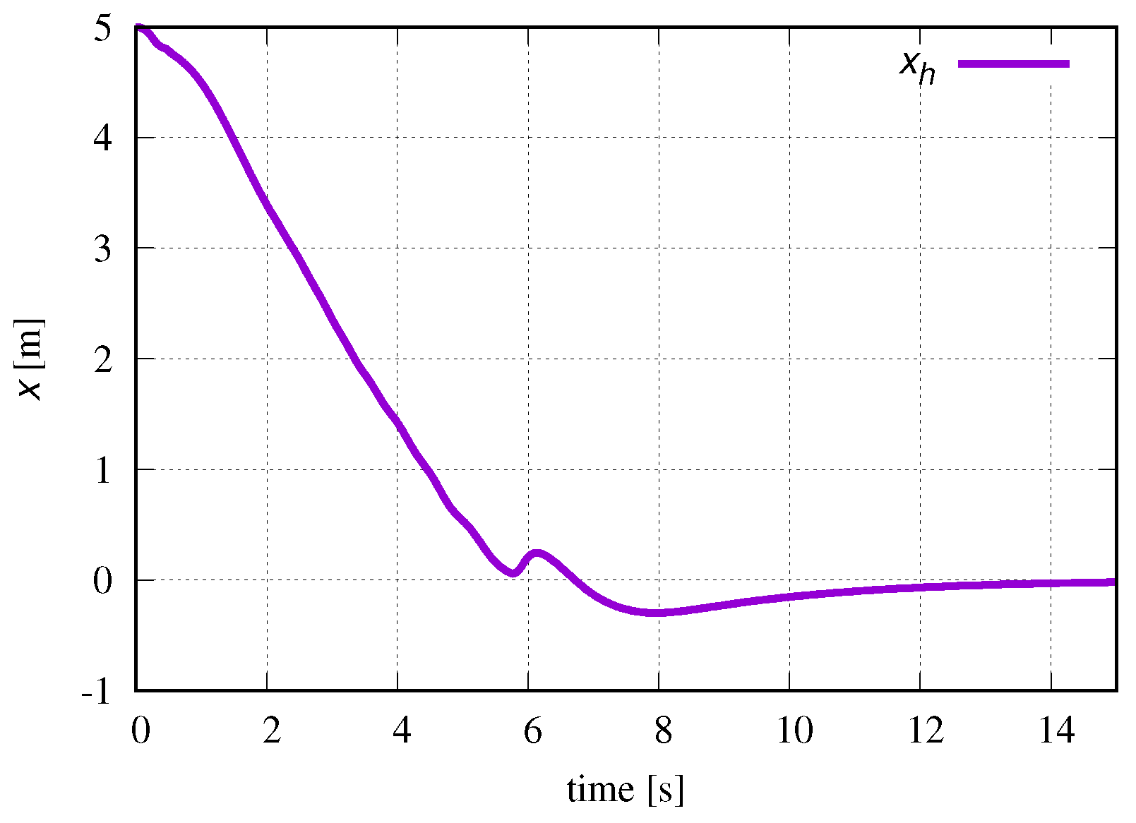 Applsci 09 04012 g005 550