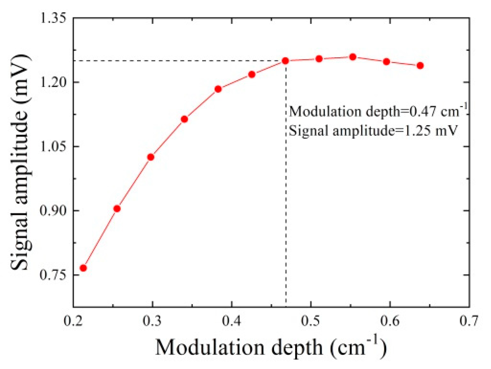Applsci 09 04021 g004