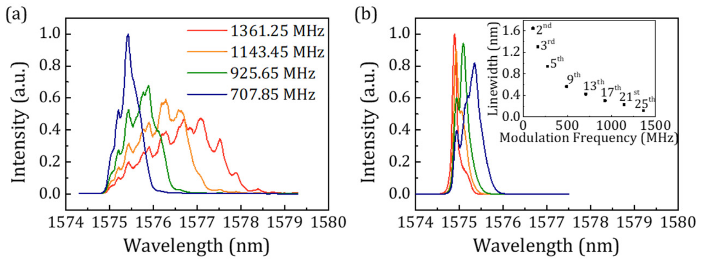 Applsci 09 04029 g003