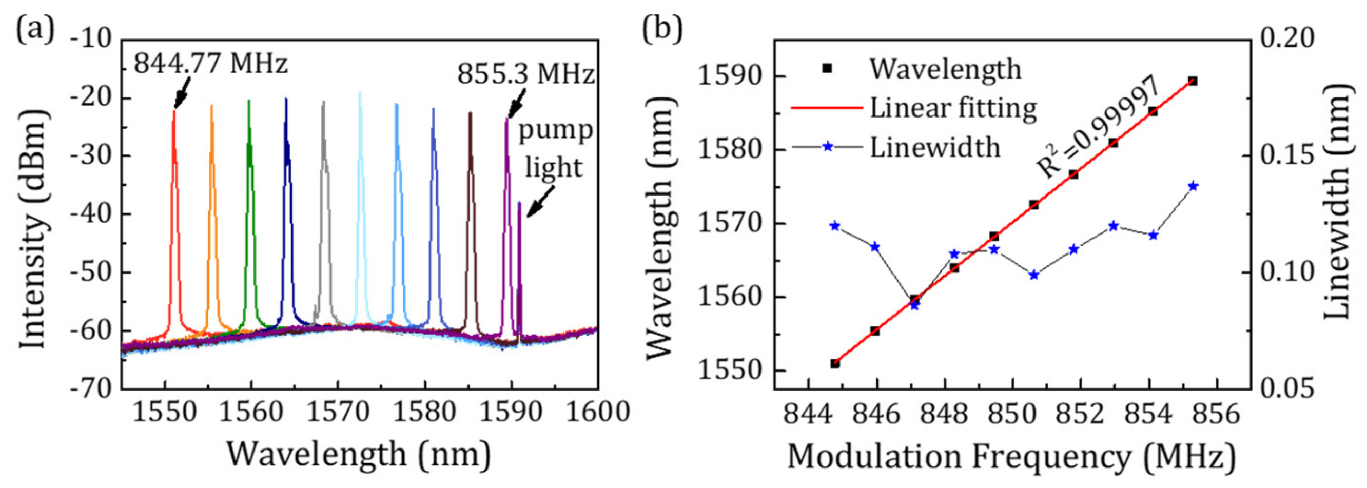 Applsci 09 04029 g004