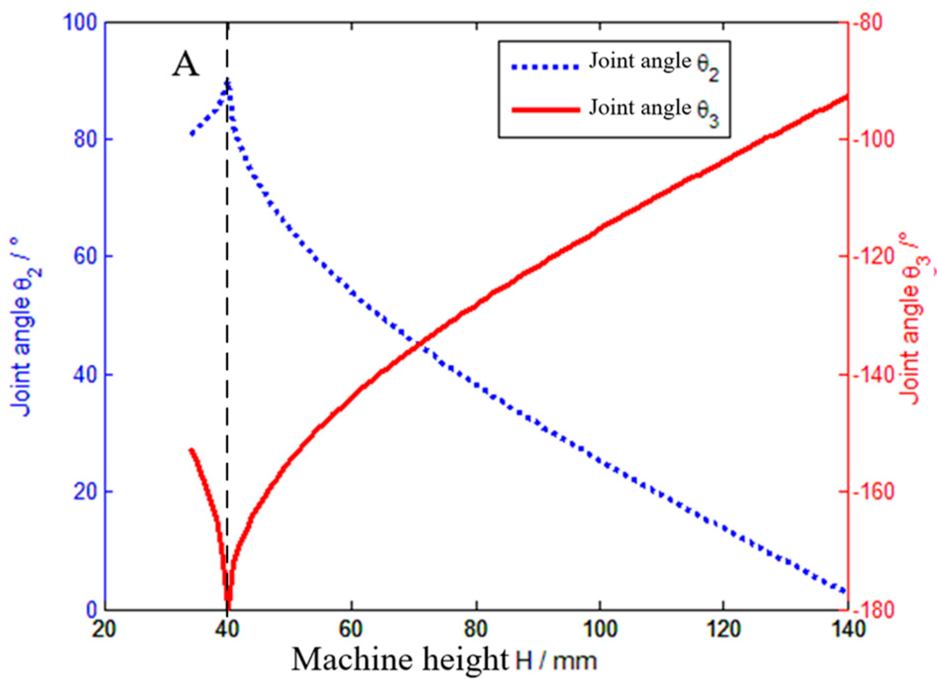 Applsci 09 04031 g003 550