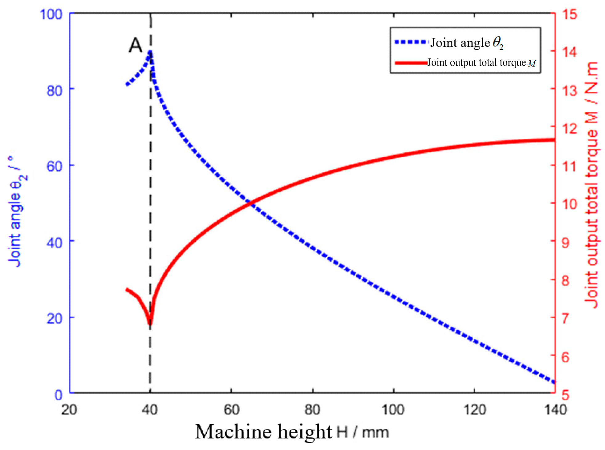 Applsci 09 04031 g004 550