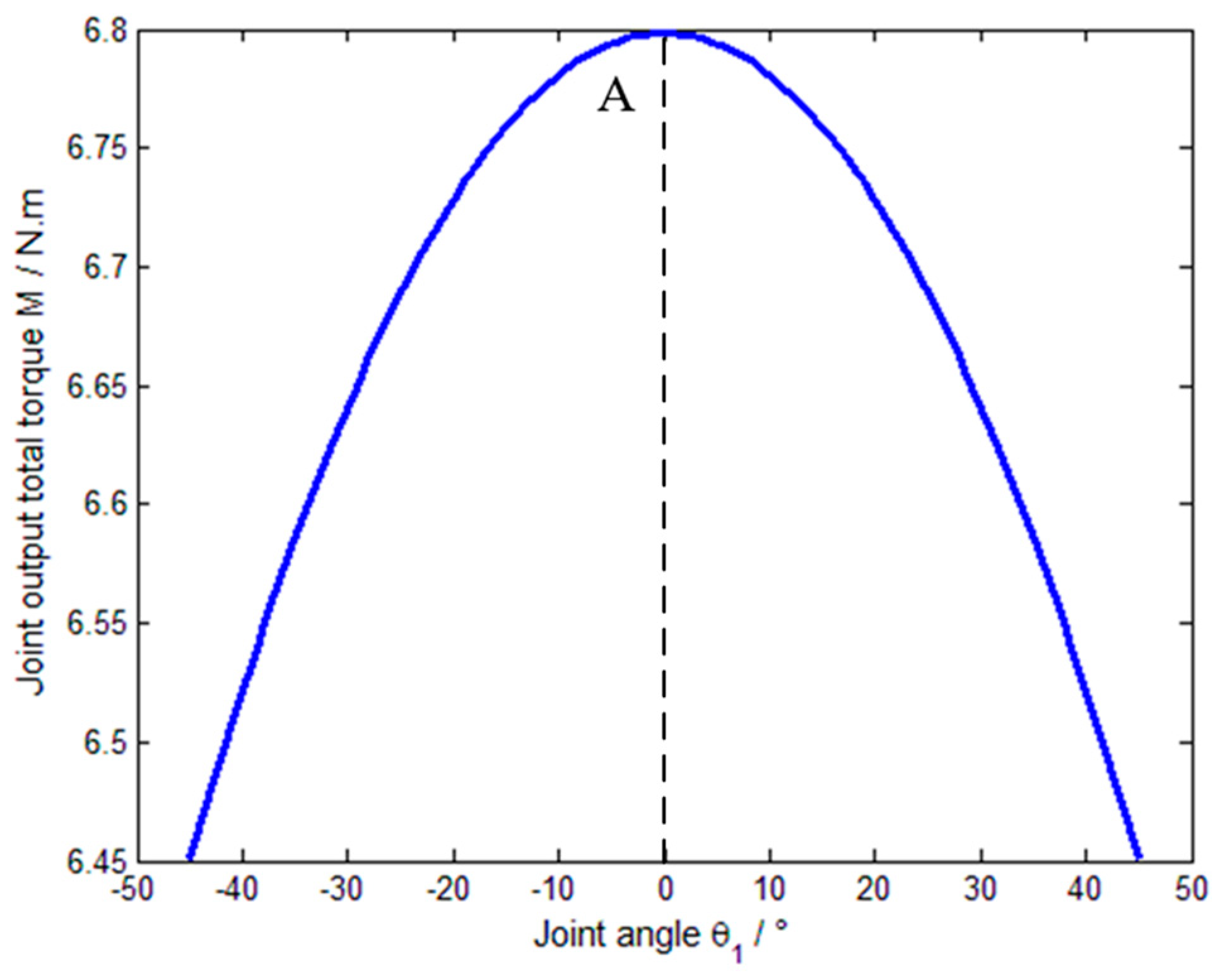 Applsci 09 04031 g005 550