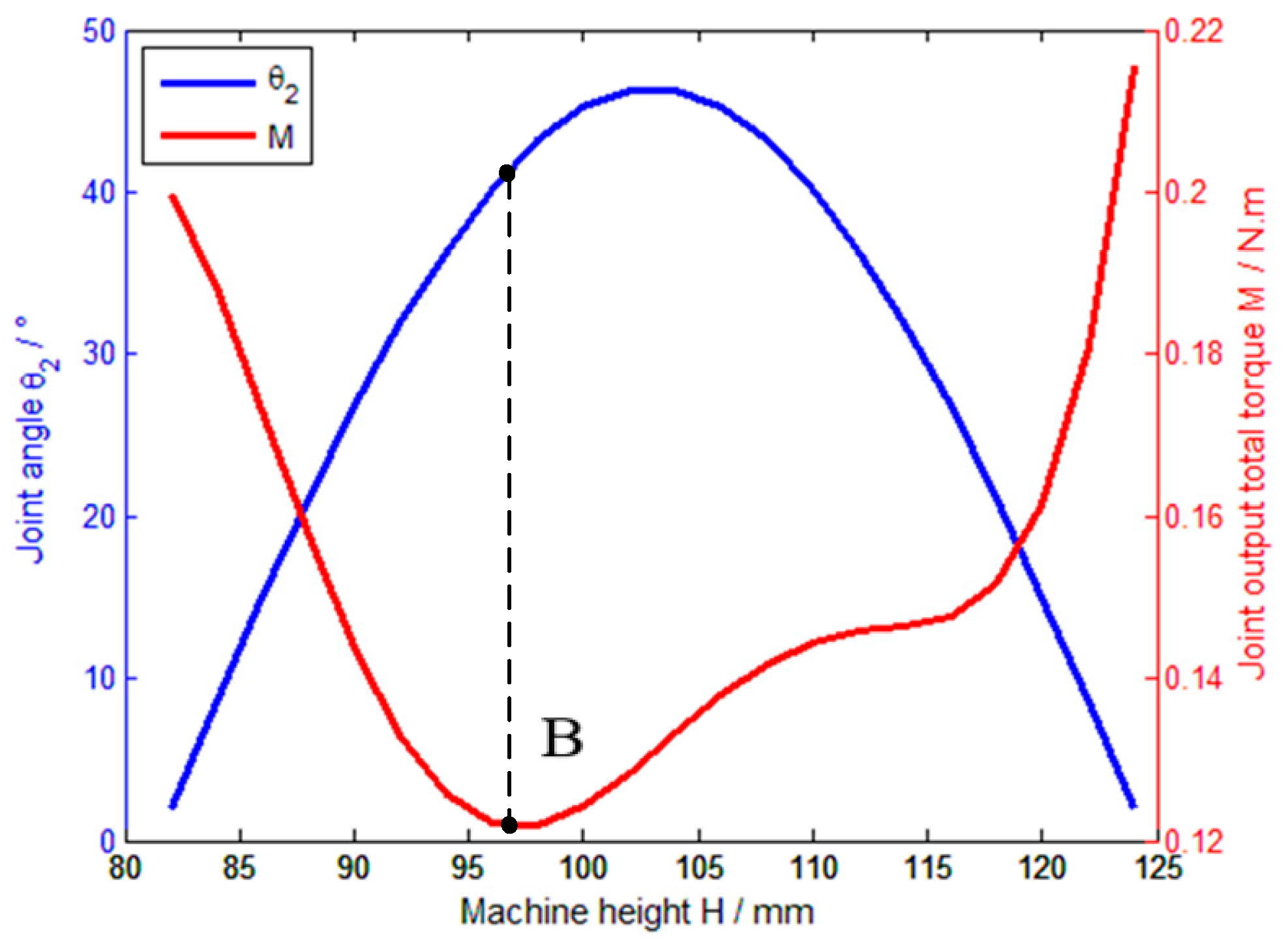 Applsci 09 04031 g008 550
