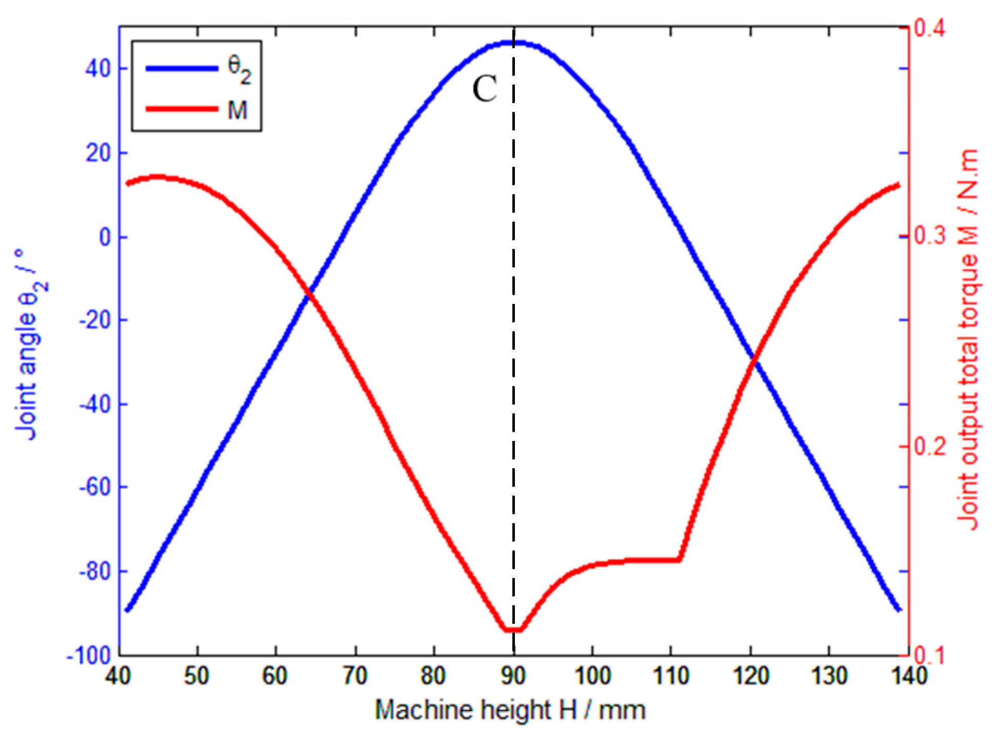 Applsci 09 04031 g012 550