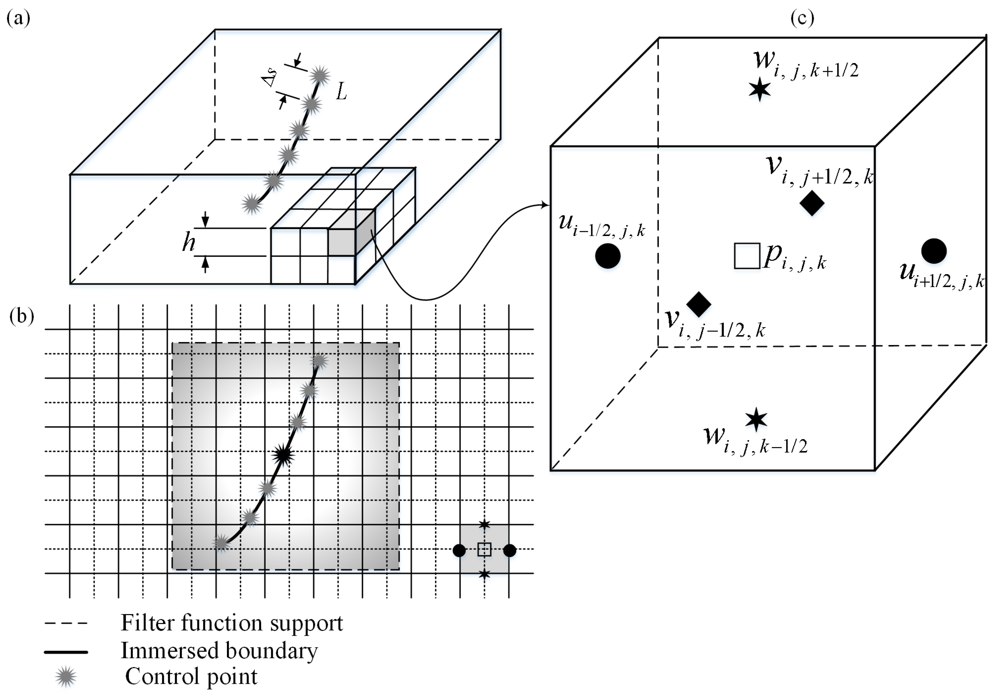Applsci 09 04033 g002 Applsci 09 04033 g002