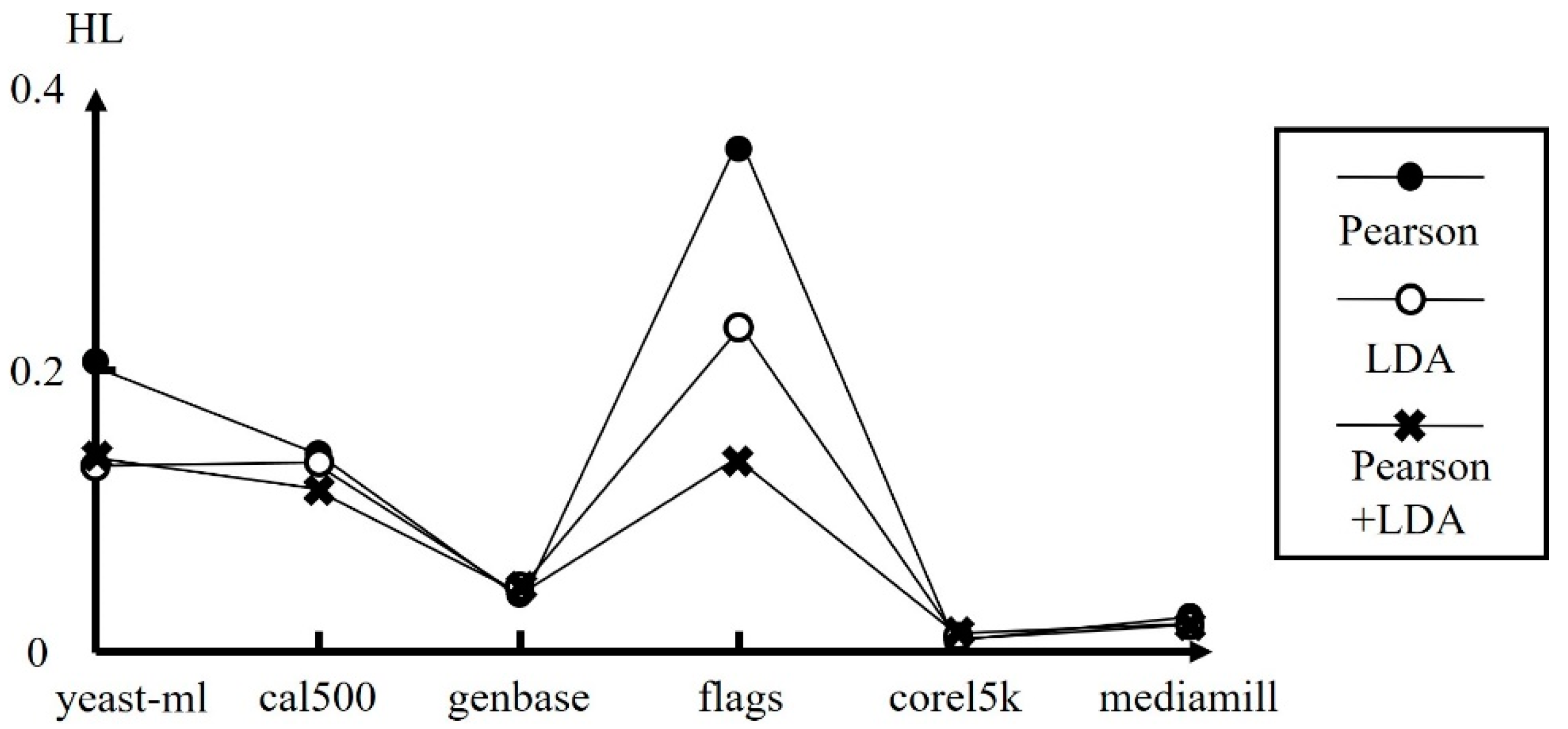 Applsci 09 04036 g007