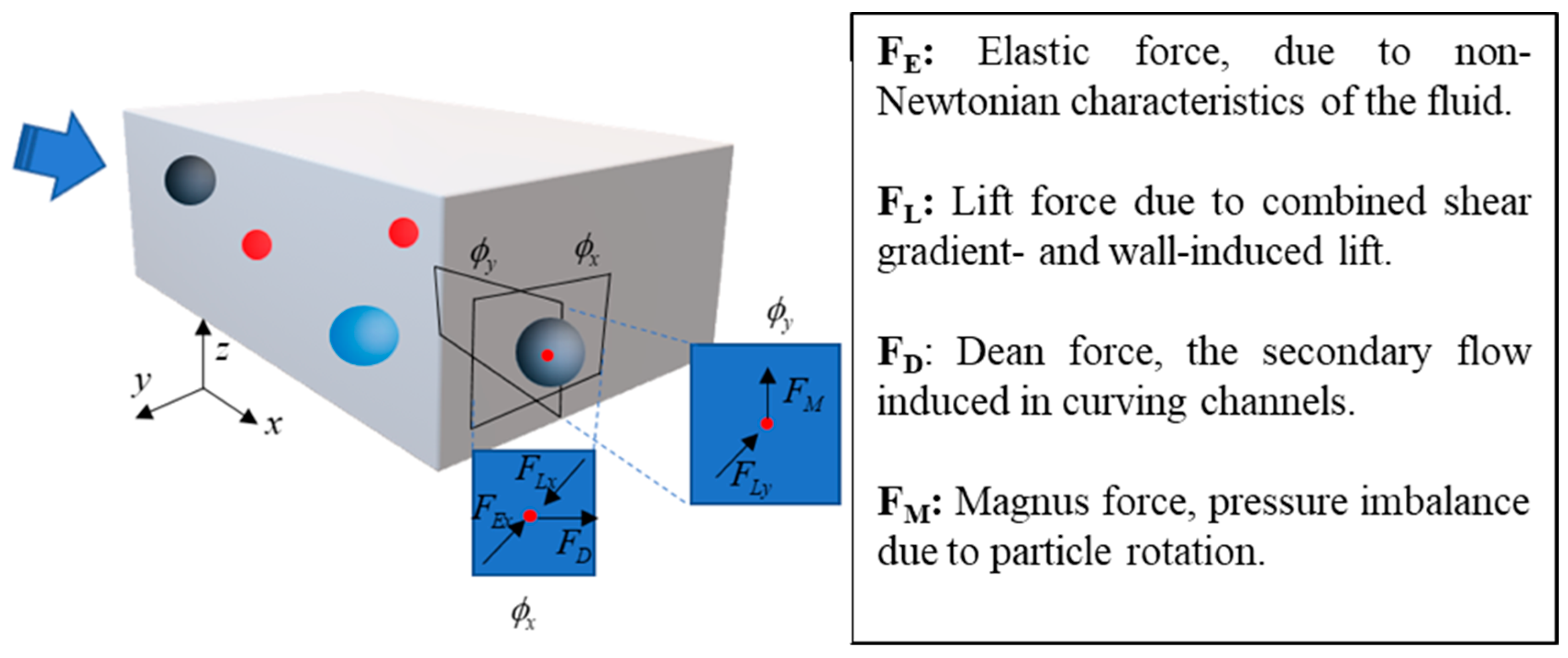 acs citation for chemdoodle