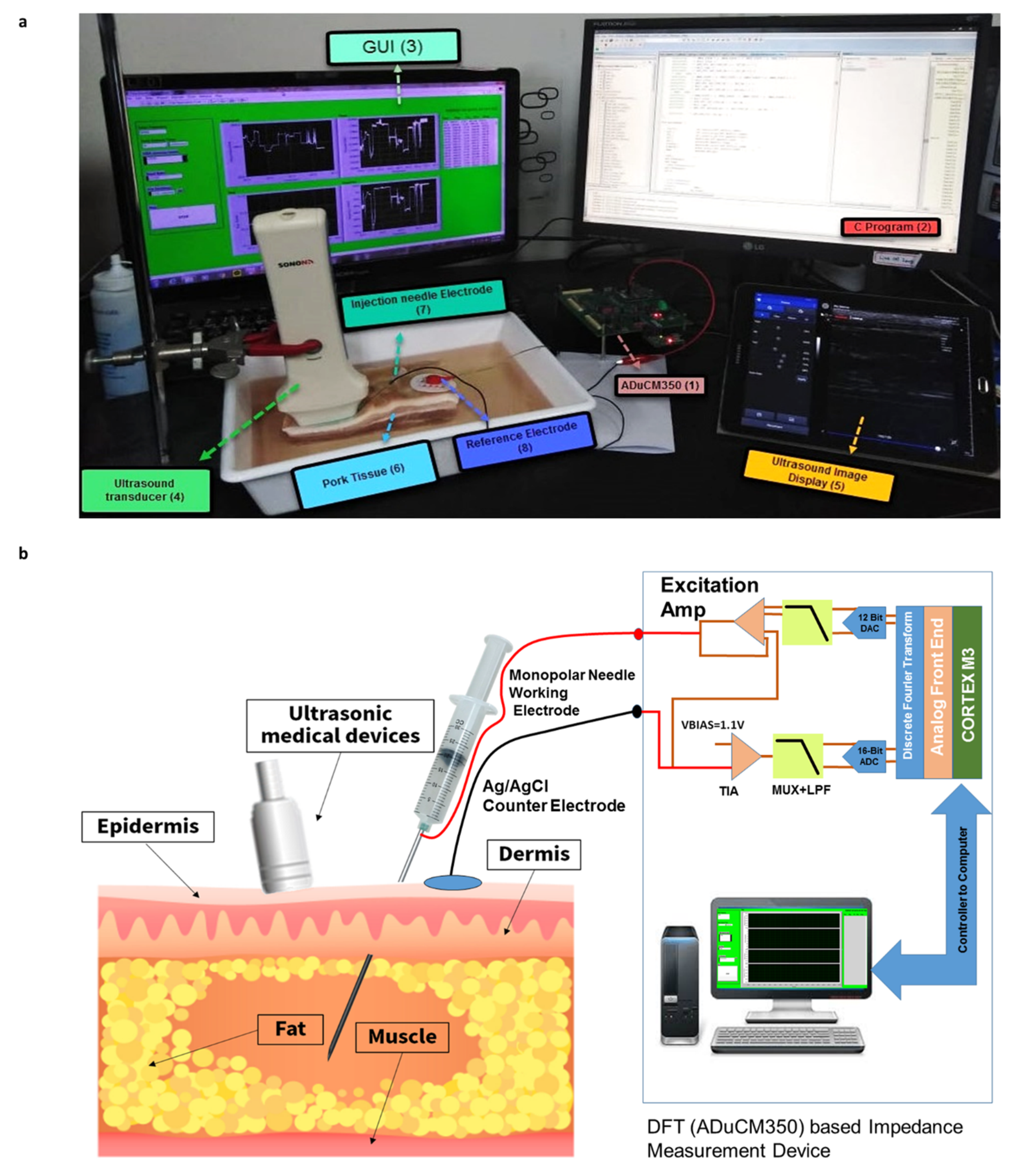 Applied Sciences Free Full Text Electrical Characterization Of