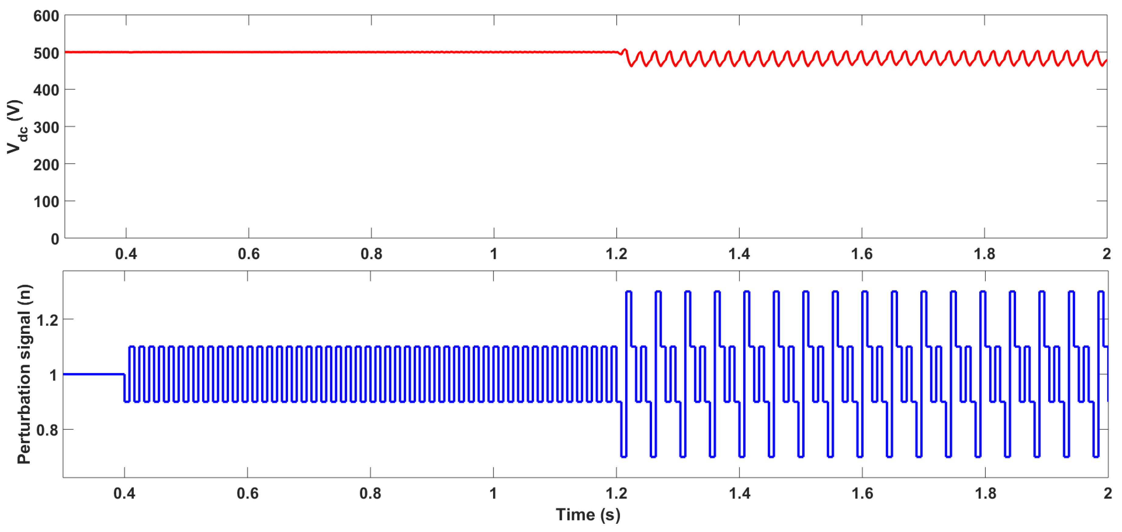 Applsci 09 04054 g006