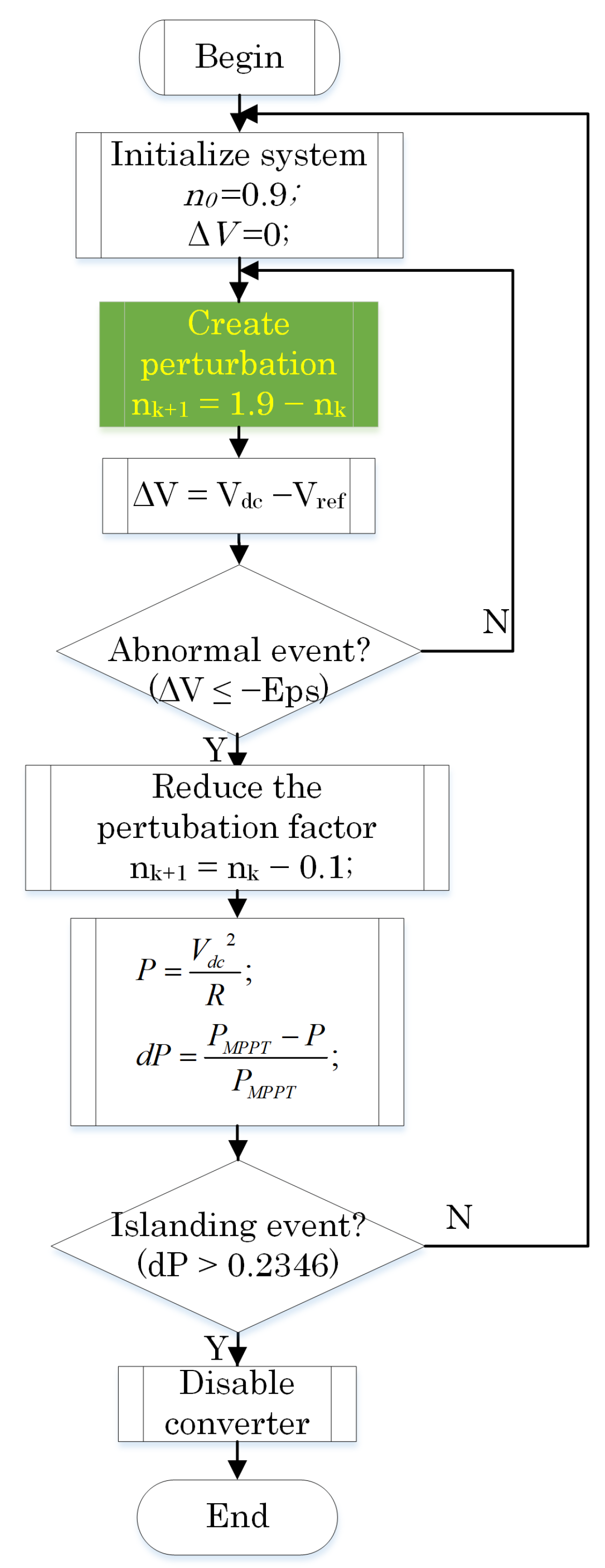 Applsci 09 04054 g007