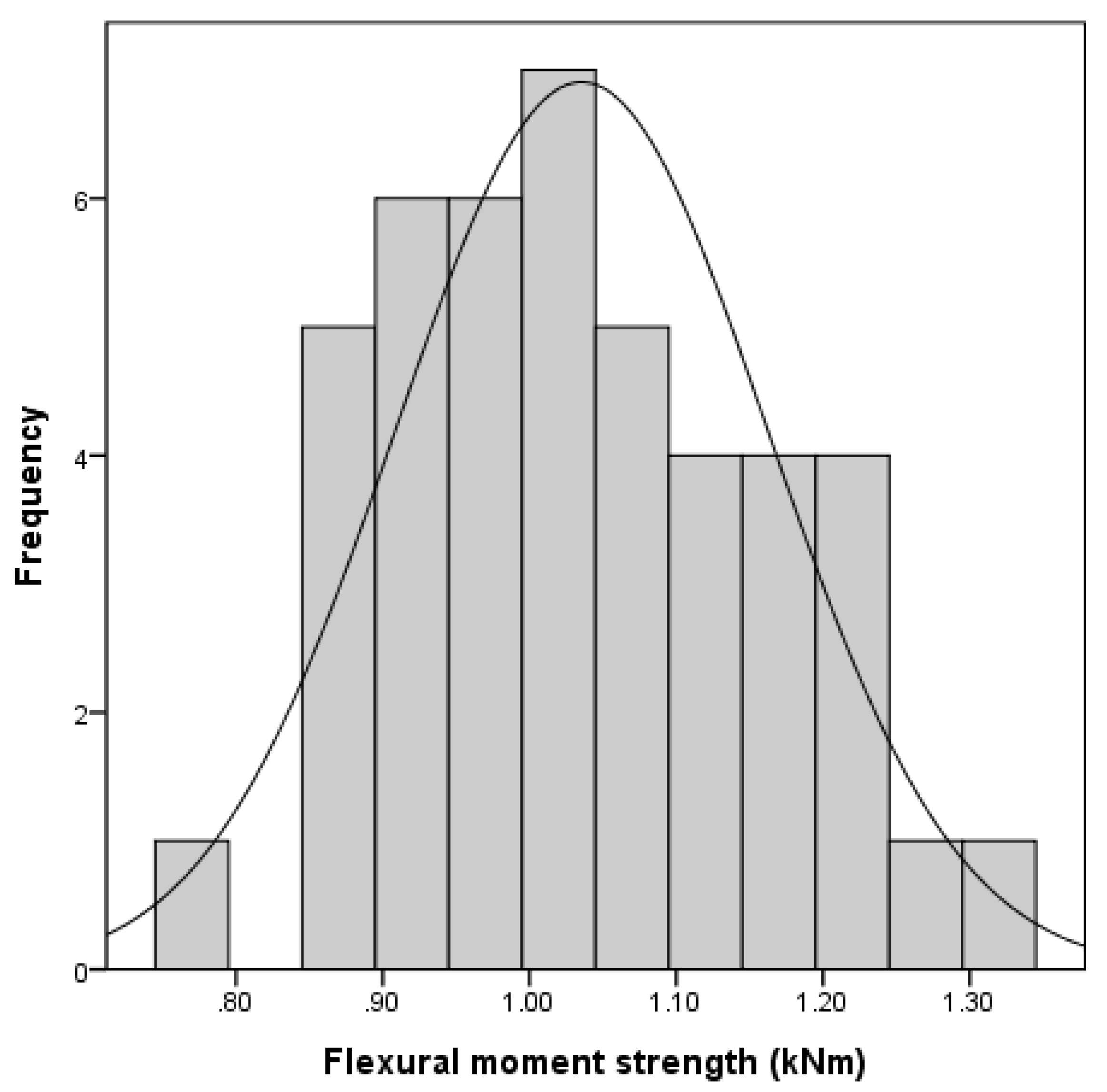 Applsci 09 04056 g013