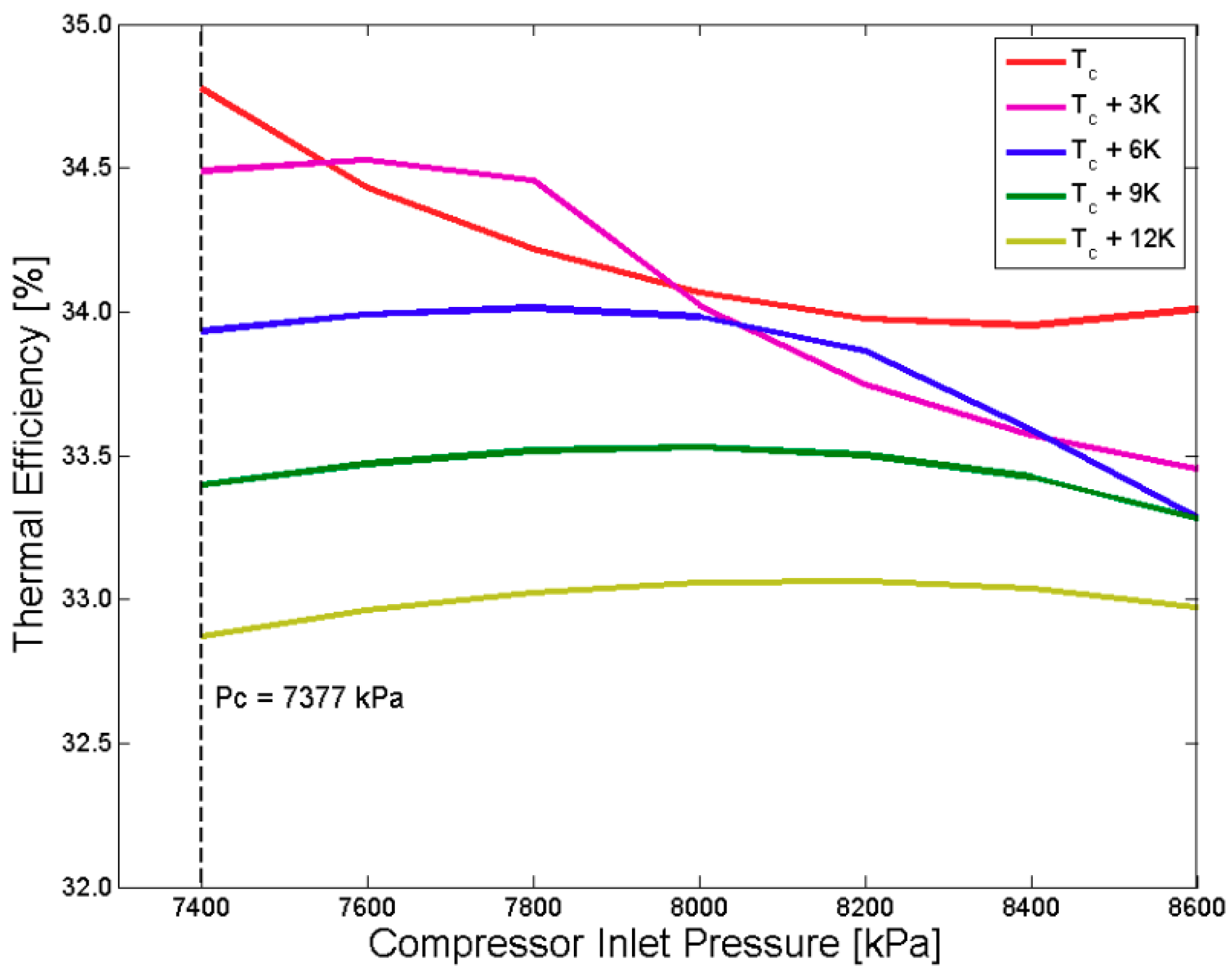 Applied Sciences Free Full Text Direction For High Performance Supercritical Co2 Centrifugal Compressor Design For Dry Cooled Supercritical Co2 Brayton Cycle Html