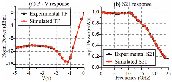Applsci 09 04059 g002 550