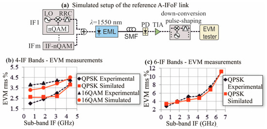 Applsci 09 04059 g003 550