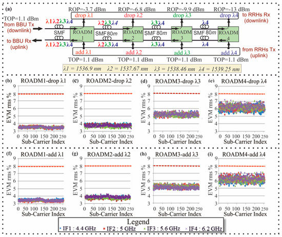 Applsci 09 04059 g008 550