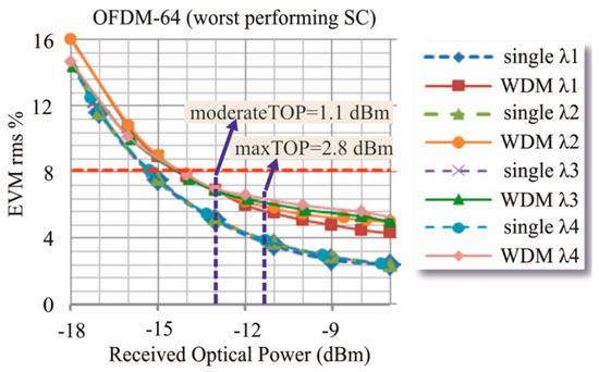Applsci 09 04059 g010 550