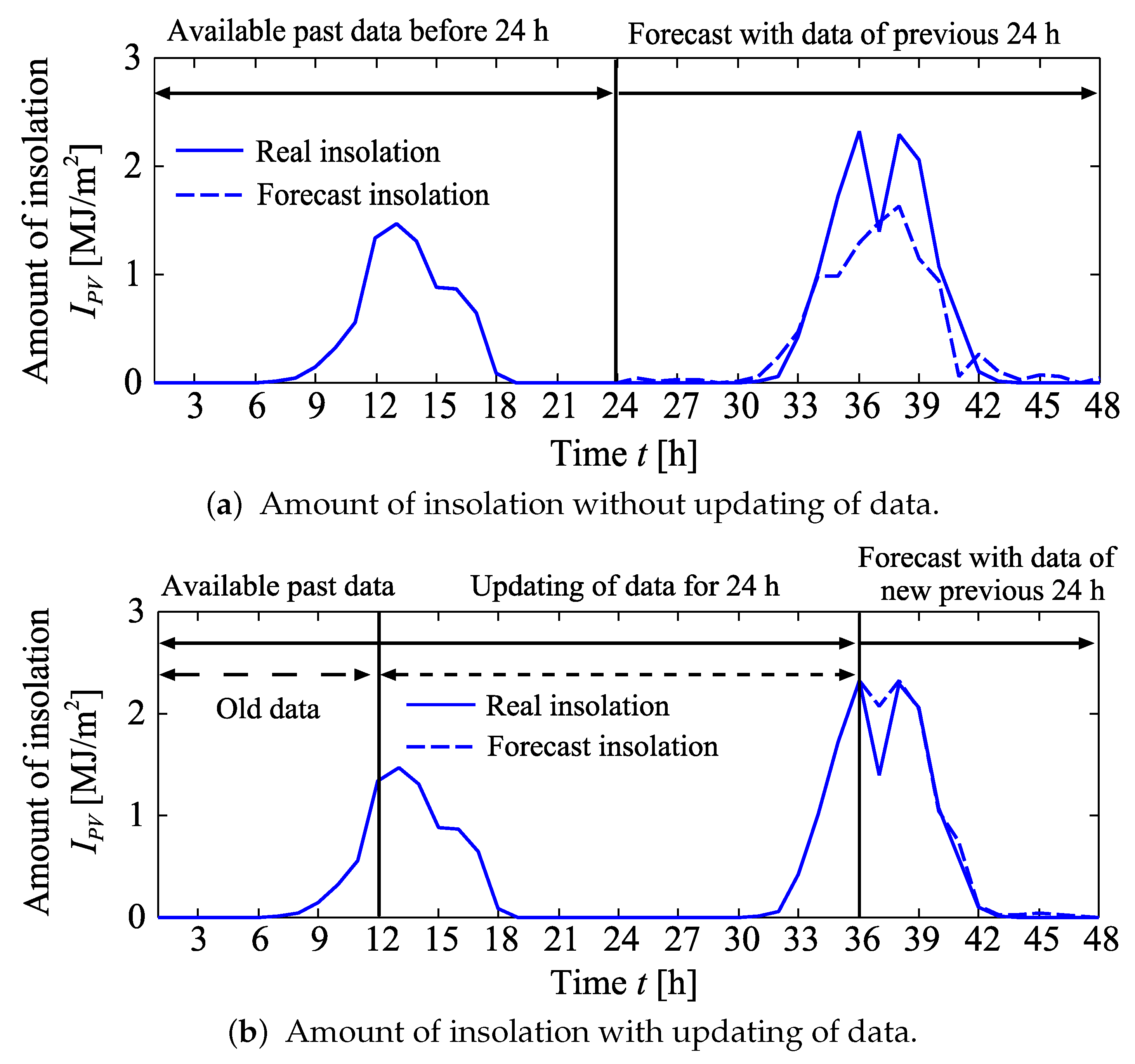Applsci 09 04064 g003
