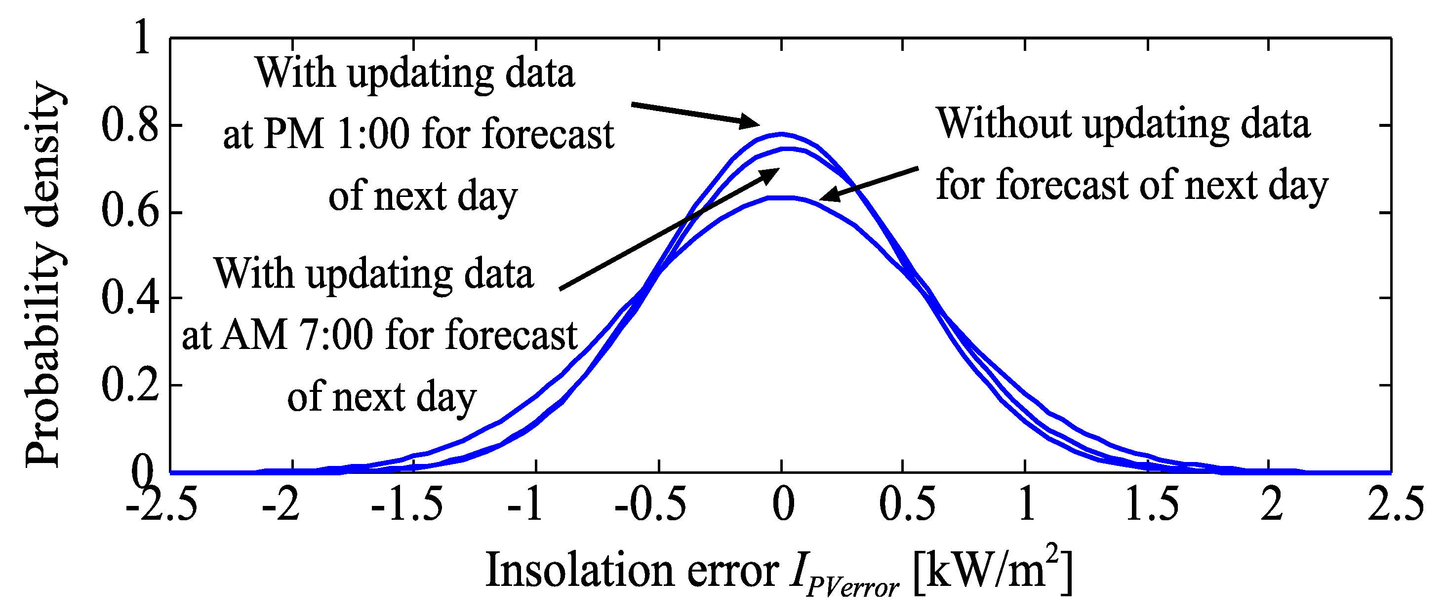 Applsci 09 04064 g004