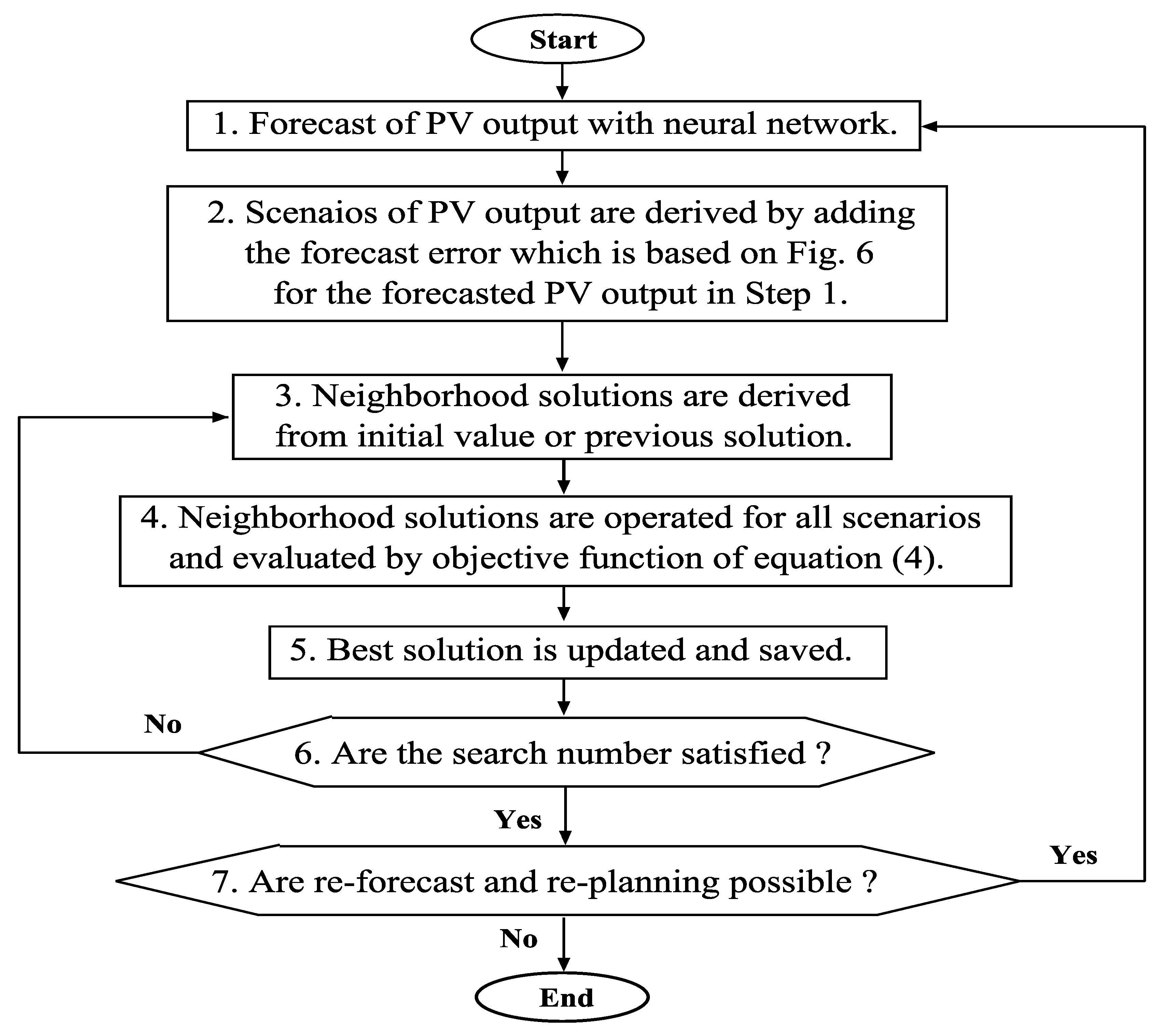 Applsci 09 04064 g005