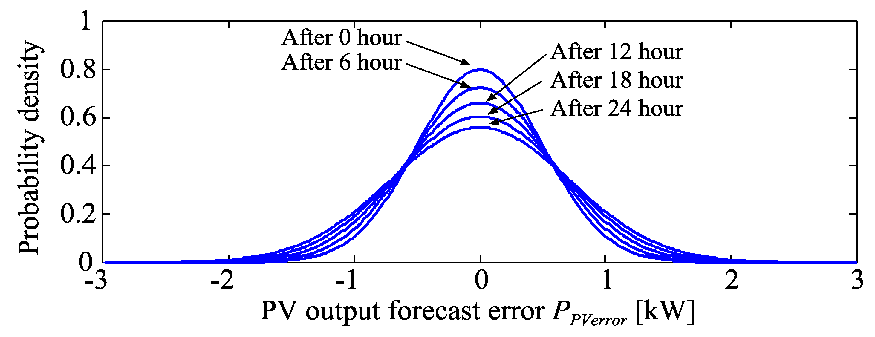 Applsci 09 04064 g006