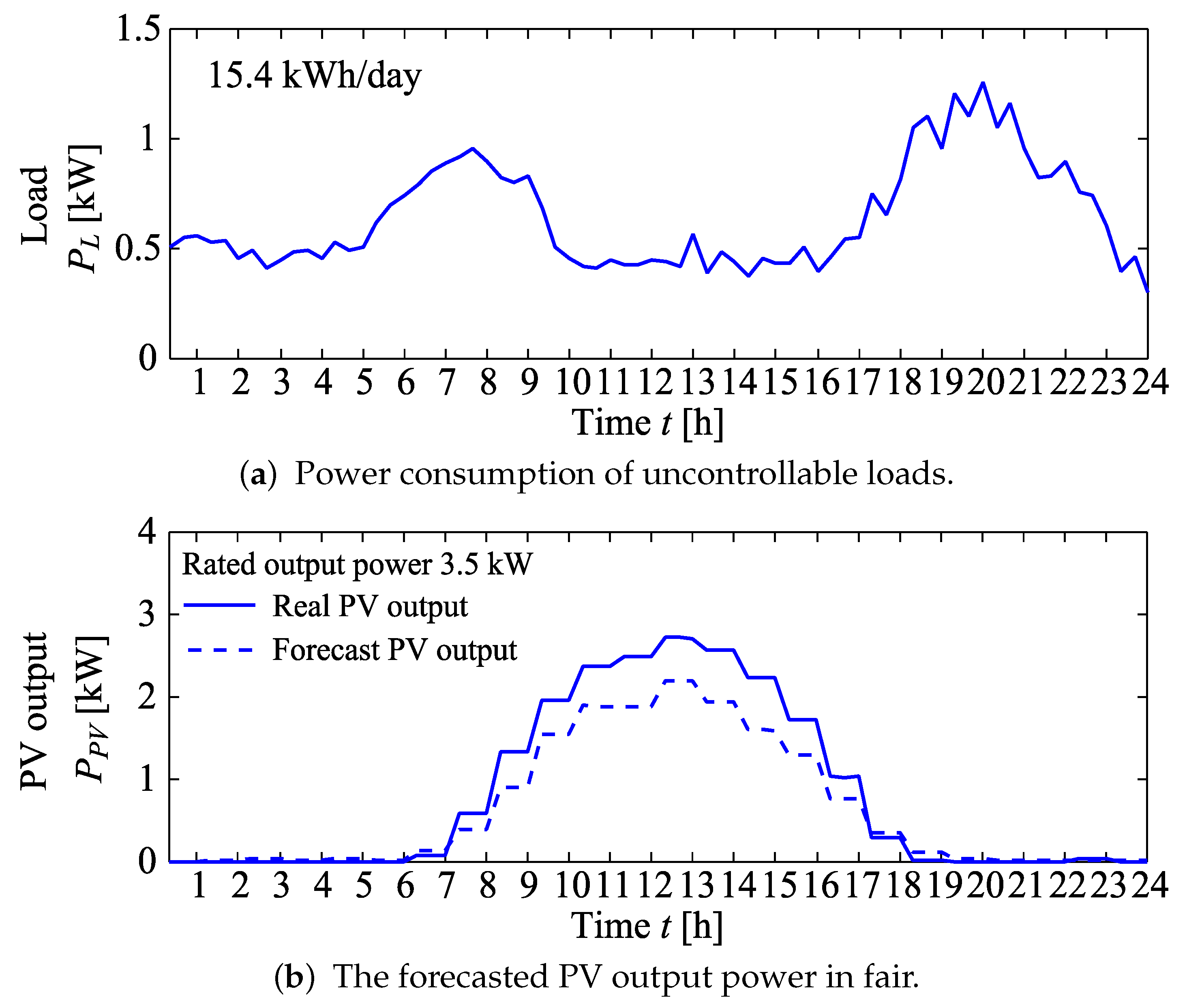 Applsci 09 04064 g007