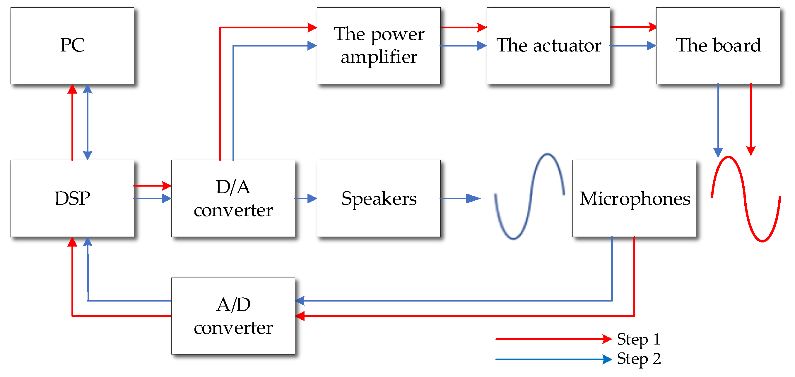Applsci 09 04065 g004