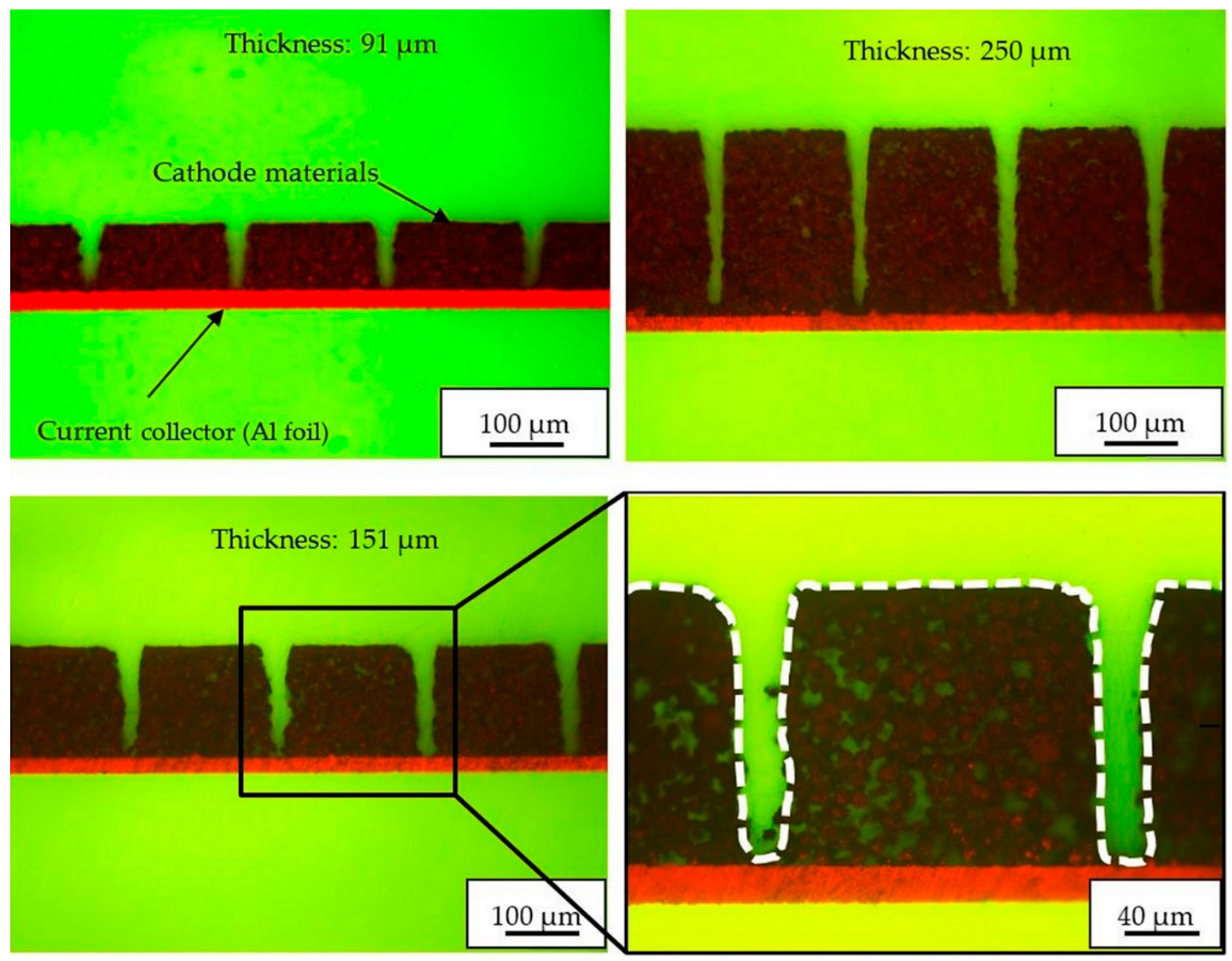 Applied Sciences Free FullText The Ultrafast Laser Ablation of Li(Ni0.6Mn0.2Co0.2)O2