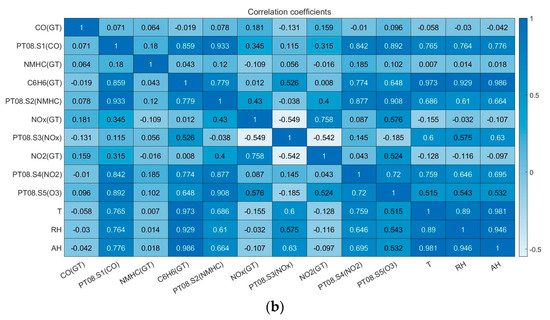 Applied Sciences | Free Full-Text | Air Quality Index and Air Pollutant ...