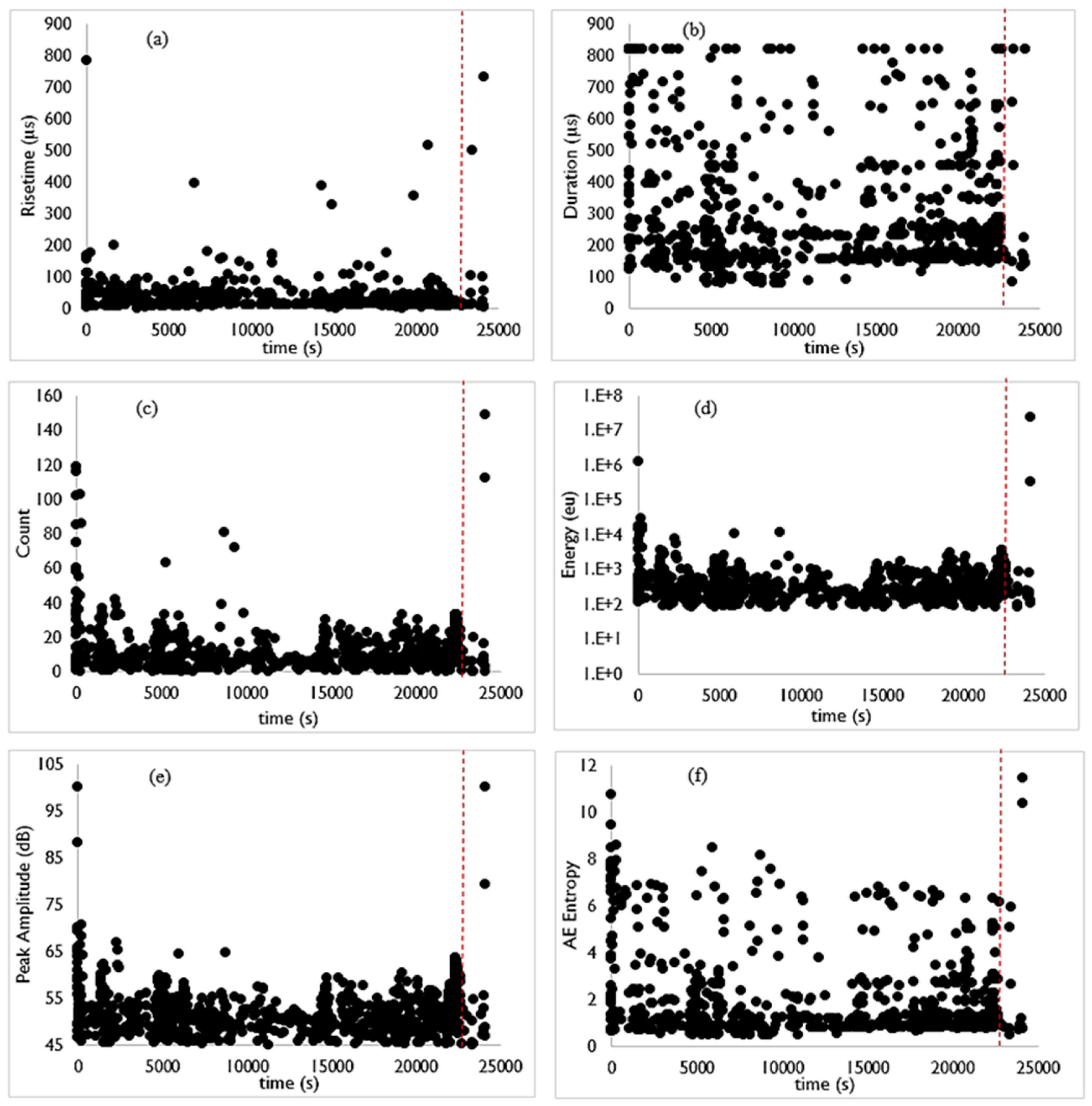 Applied Sciences Free Full Text Validation Of Acoustic Emission Waveform Entropy As A Damage Identification Feature Html