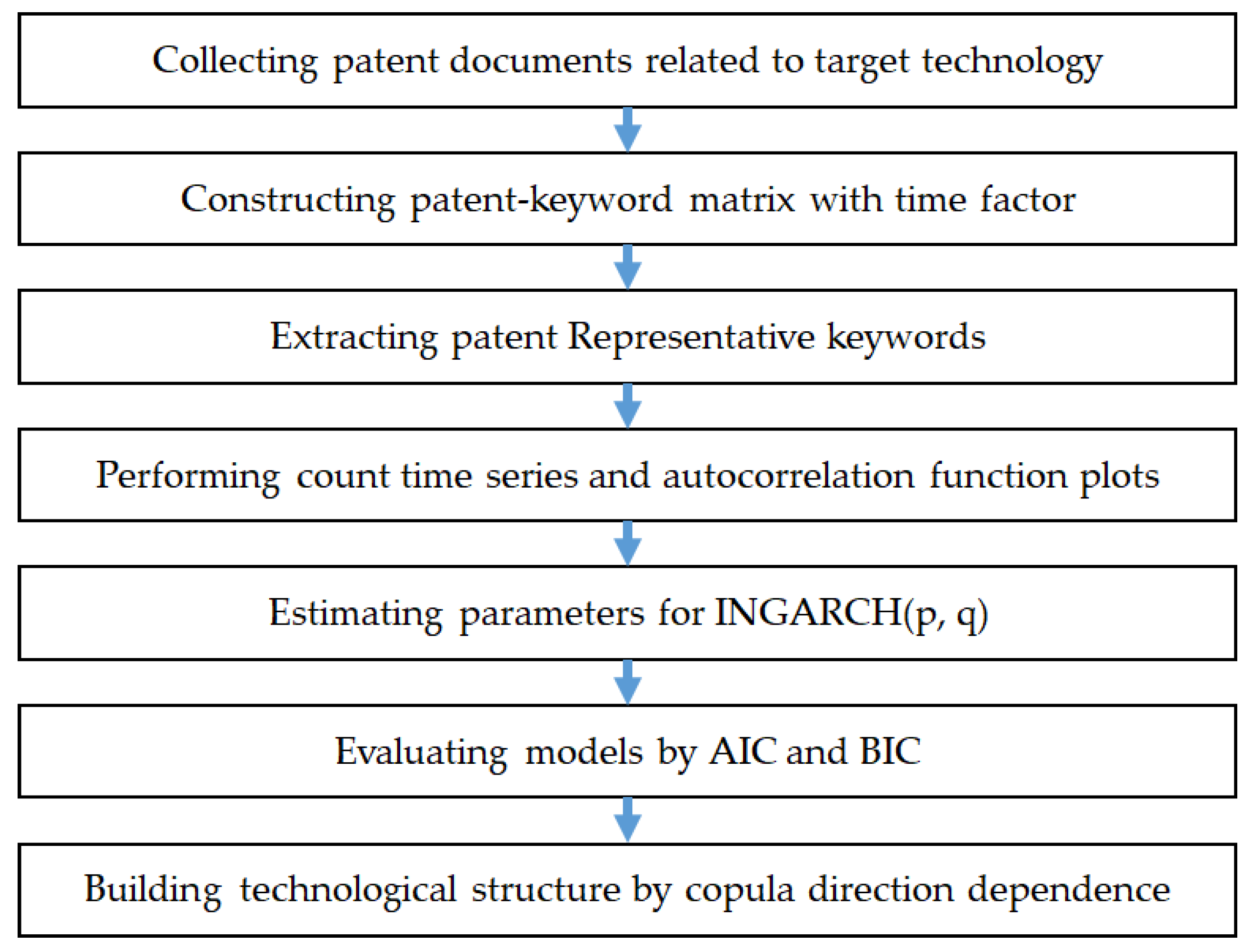 Applsci 09 04071 g002 550