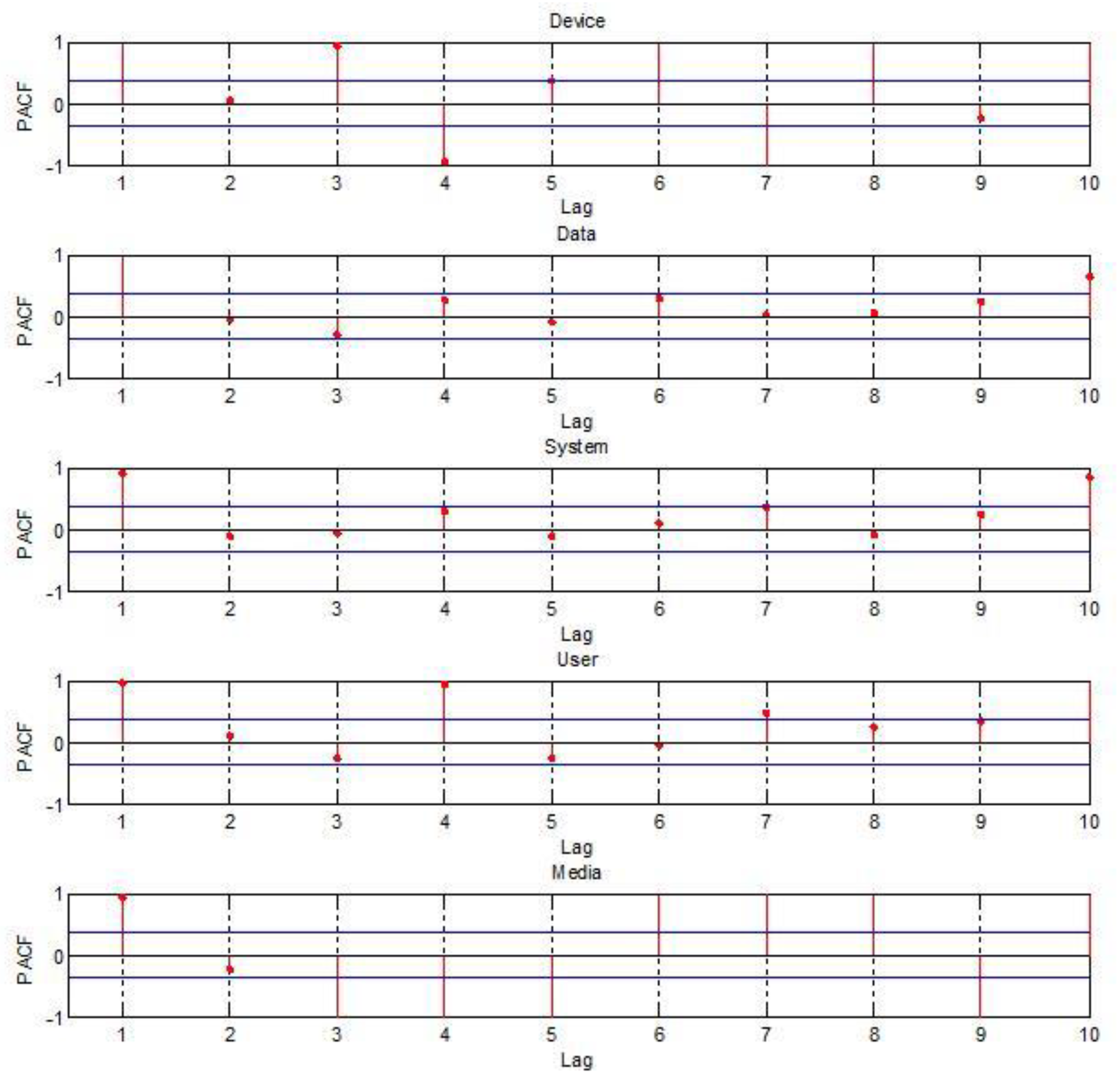 Applsci 09 04071 g005 550