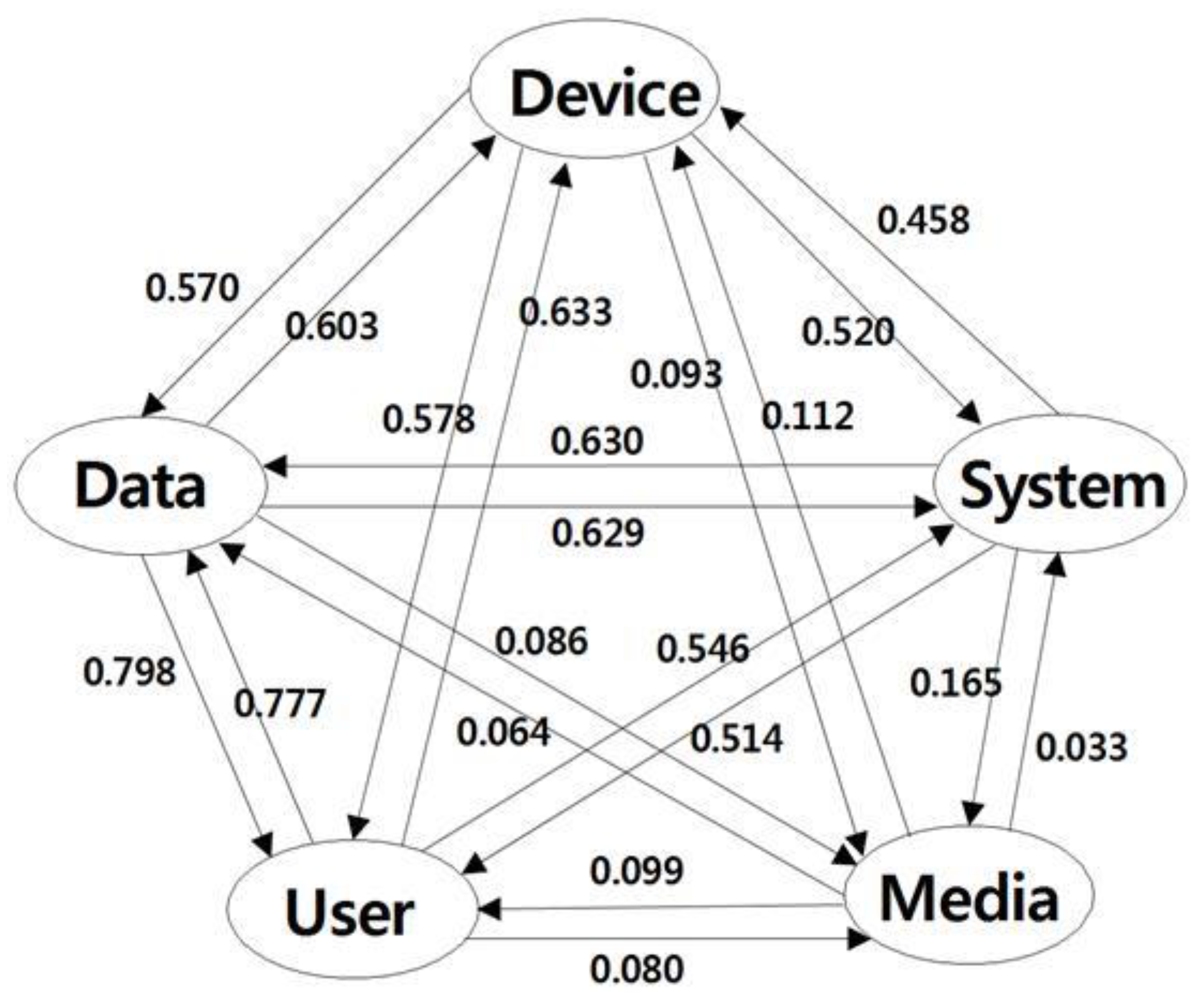 Applsci 09 04071 g006 550