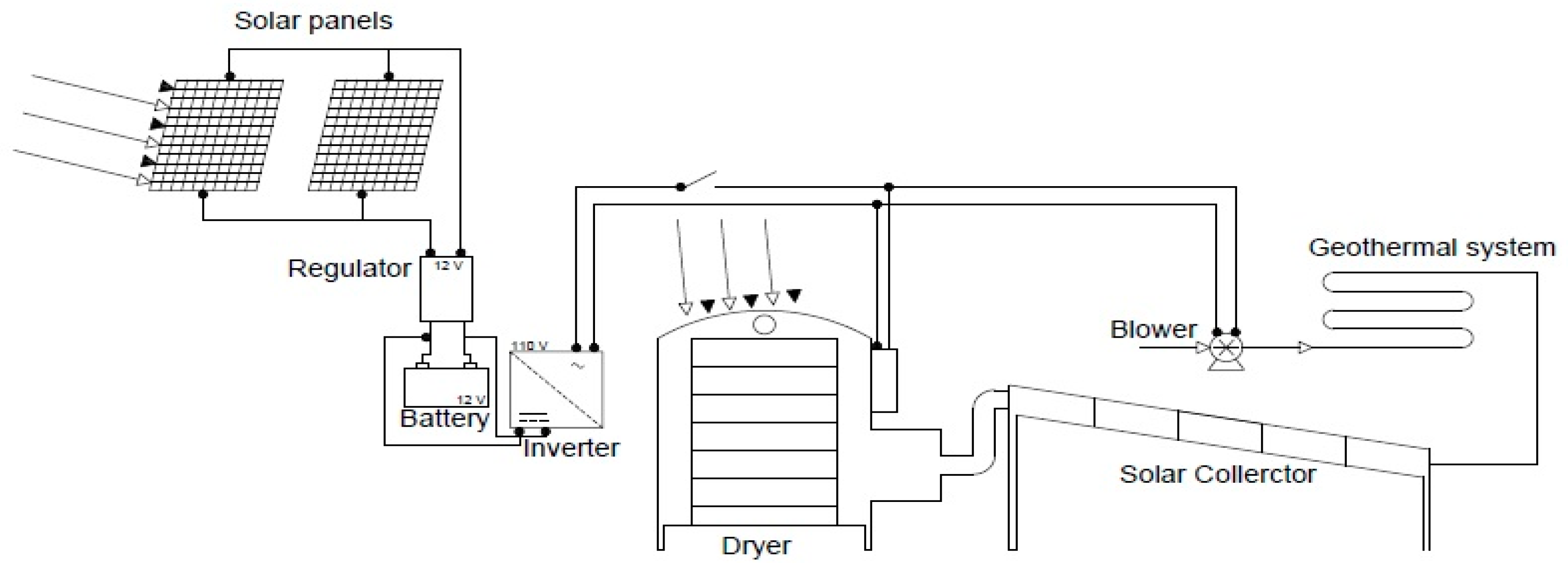 30+ Top For Geothermal Energy Drawing Easy | Barnes Family