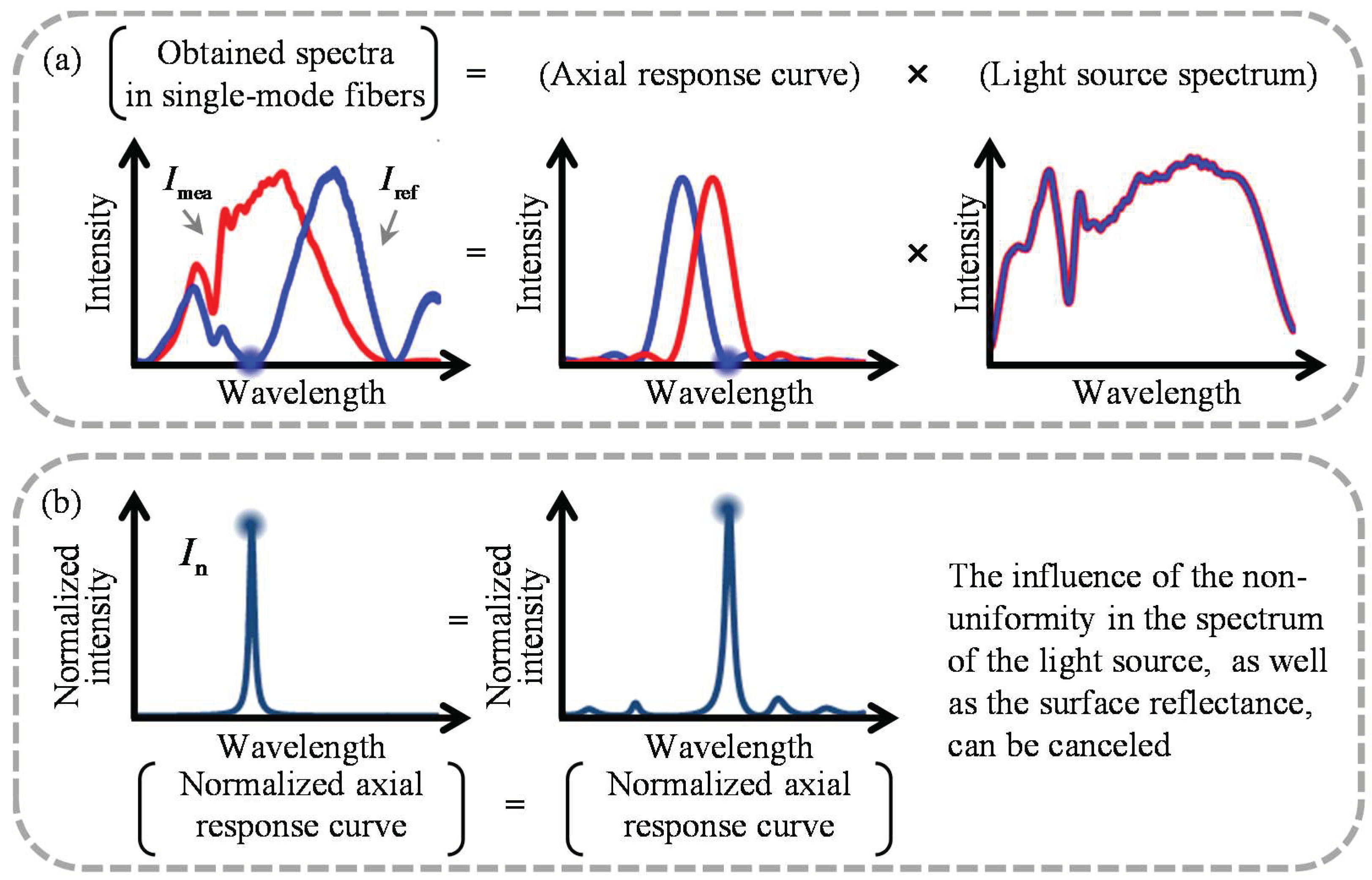 Applsci 09 04084 g004